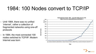 1984: 100 Nodes convert to TCP/IP 
• Until 1984, there was no unified 
‘internet’, rather a collection of 
fragmented networks using one-off 
protocols 
• In 1984, the most connected 100 
nodes switched to TCP/IP. Modern 
Internet was born 
 