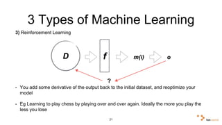 3 Types of Machine Learning 
3) Reinforcement Learning 
D f m(i) o 
? 
• You add some derivative of the output back to the...