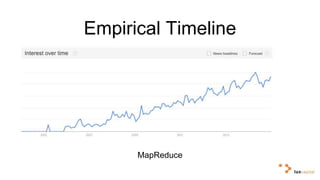 Empirical Timeline 
MapReduce 
 