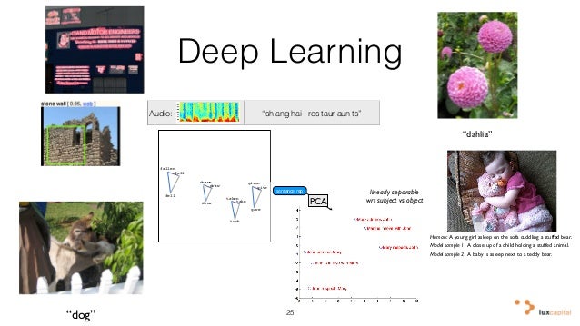 big data artificial intelligence 25 638