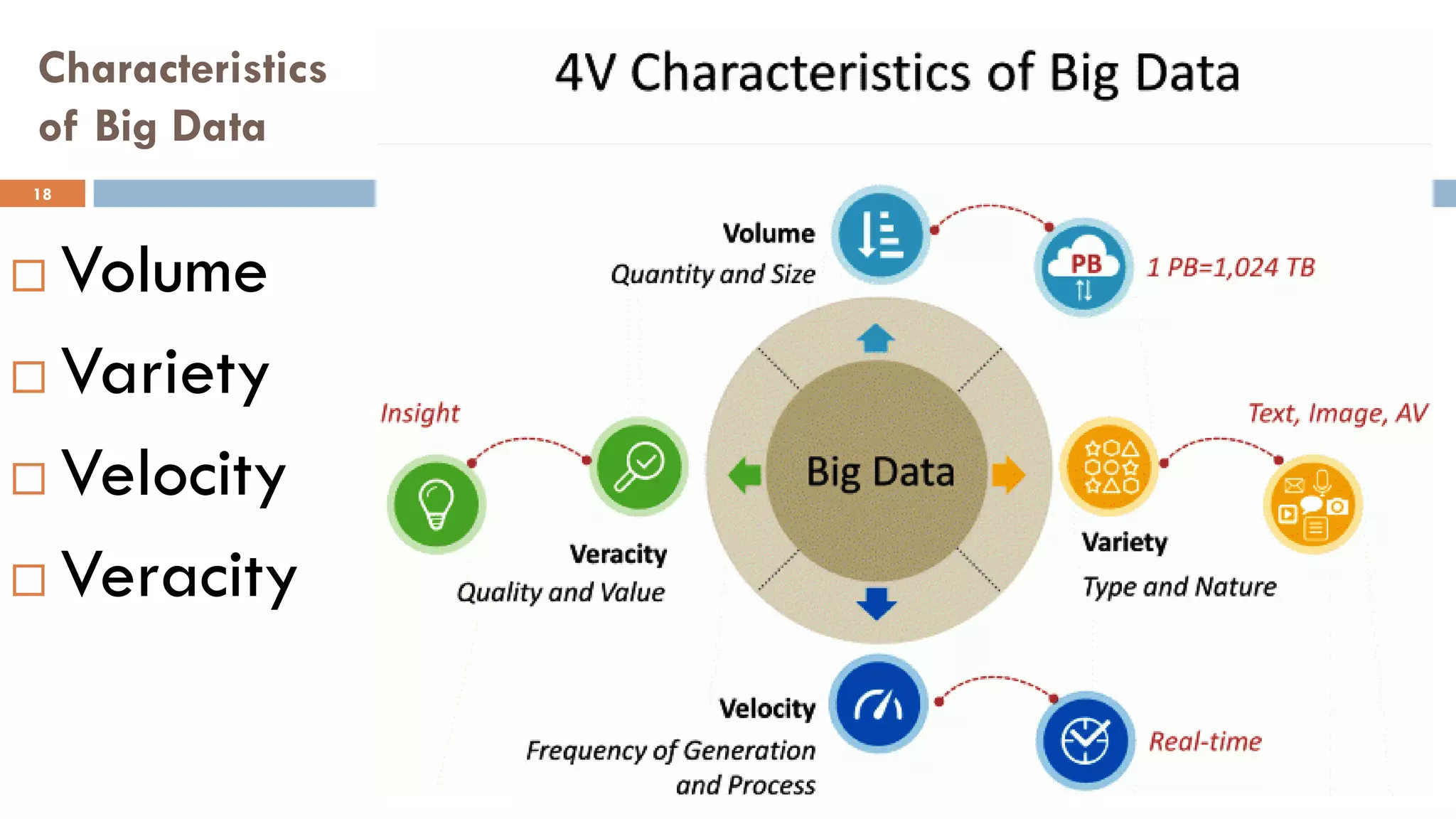 Characteristics
of Big Data
 Volume
 Variety
 Velocity
 Veracity
18
 