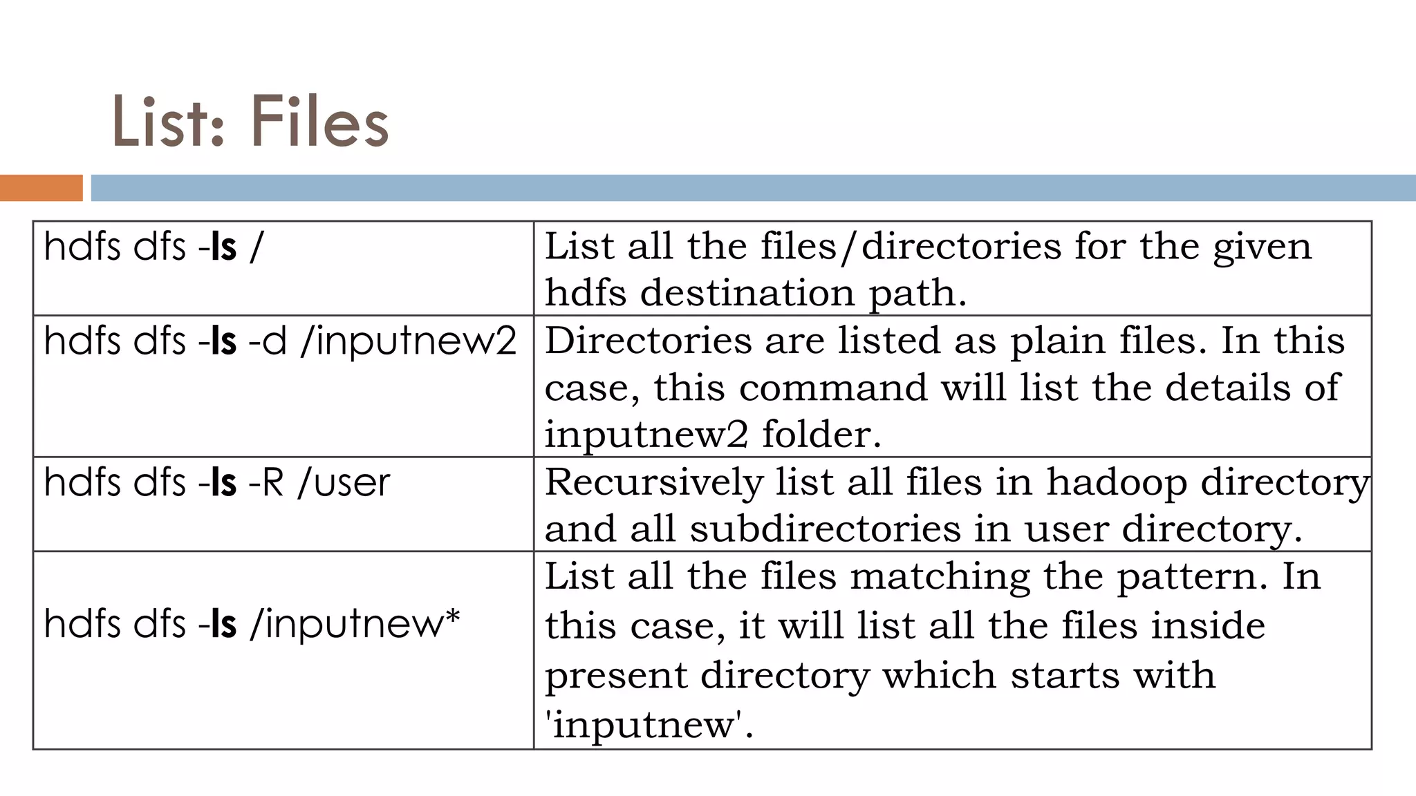 List: Files
hdfs dfs -ls / List all the files/directories for the given
hdfs destination path.
hdfs dfs -ls -d /inputnew2 Directories are listed as plain files. In this
case, this command will list the details of
inputnew2 folder.
hdfs dfs -ls -R /user Recursively list all files in hadoop directory
and all subdirectories in user directory.
hdfs dfs -ls /inputnew*
List all the files matching the pattern. In
this case, it will list all the files inside
present directory which starts with
'inputnew'.
 