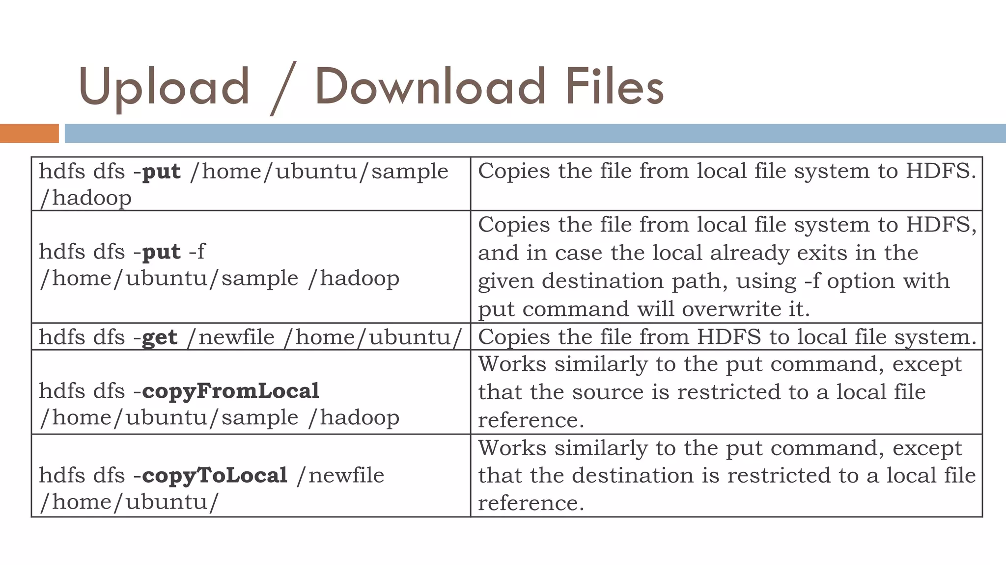 Upload / Download Files
hdfs dfs -put /home/ubuntu/sample
/hadoop
Copies the file from local file system to HDFS.
hdfs dfs -put -f
/home/ubuntu/sample /hadoop
Copies the file from local file system to HDFS,
and in case the local already exits in the
given destination path, using -f option with
put command will overwrite it.
hdfs dfs -get /newfile /home/ubuntu/ Copies the file from HDFS to local file system.
hdfs dfs -copyFromLocal
/home/ubuntu/sample /hadoop
Works similarly to the put command, except
that the source is restricted to a local file
reference.
hdfs dfs -copyToLocal /newfile
/home/ubuntu/
Works similarly to the put command, except
that the destination is restricted to a local file
reference.
 