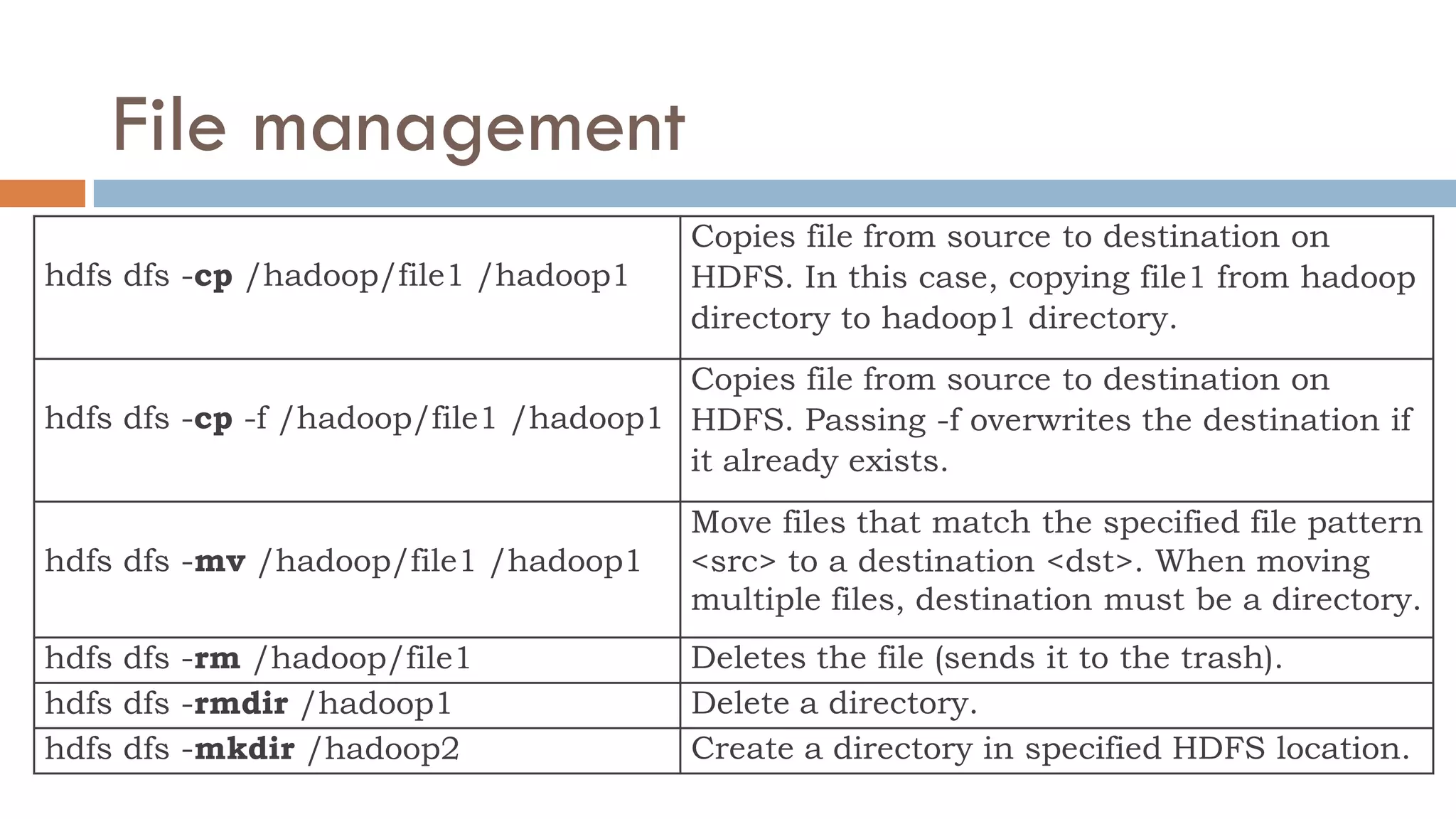 File management
hdfs dfs -cp /hadoop/file1 /hadoop1
Copies file from source to destination on
HDFS. In this case, copying file1 from hadoop
directory to hadoop1 directory.
hdfs dfs -cp -f /hadoop/file1 /hadoop1
Copies file from source to destination on
HDFS. Passing -f overwrites the destination if
it already exists.
hdfs dfs -mv /hadoop/file1 /hadoop1
Move files that match the specified file pattern
<src> to a destination <dst>. When moving
multiple files, destination must be a directory.
hdfs dfs -rm /hadoop/file1 Deletes the file (sends it to the trash).
hdfs dfs -rmdir /hadoop1 Delete a directory.
hdfs dfs -mkdir /hadoop2 Create a directory in specified HDFS location.
 