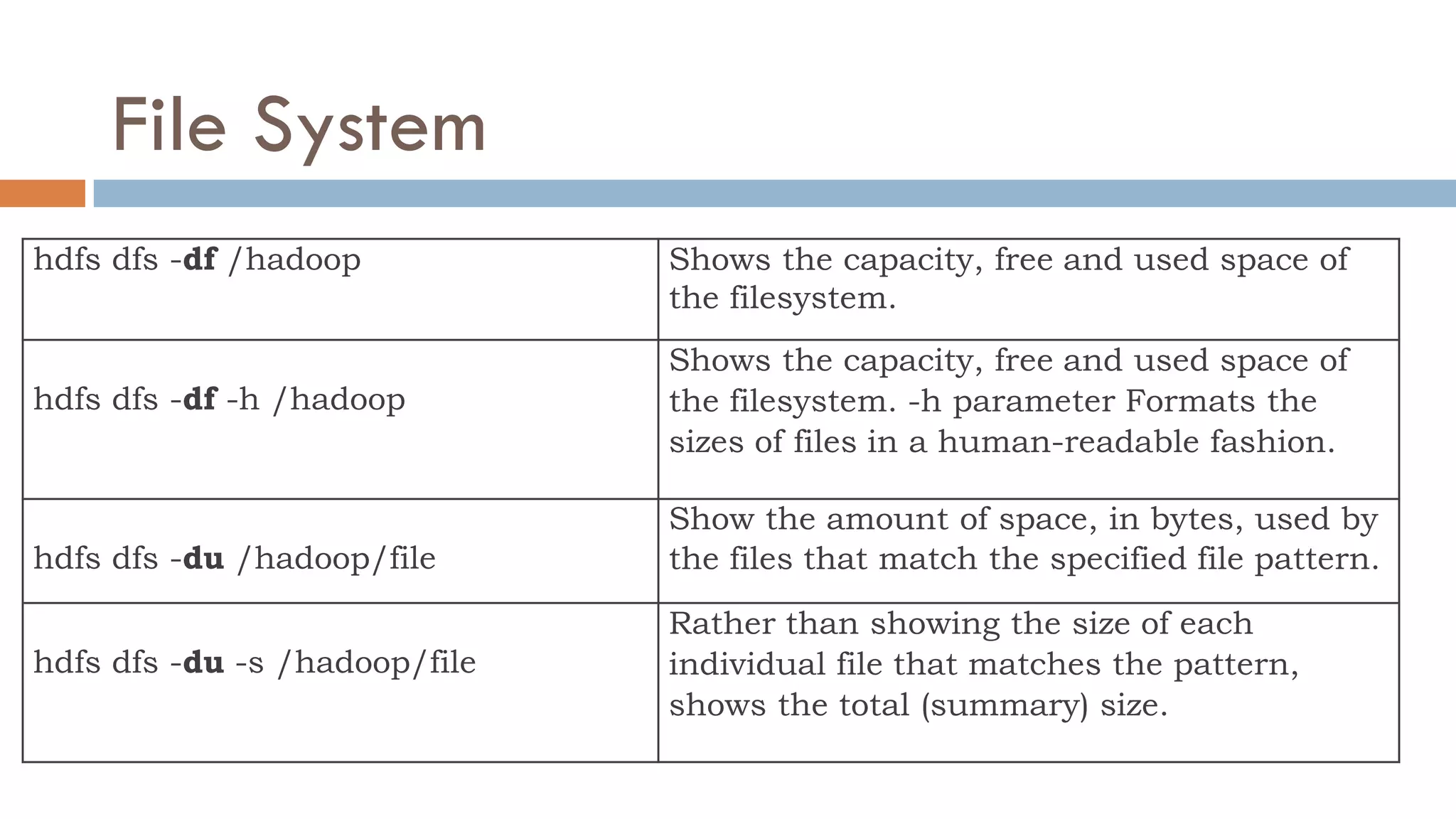File System
hdfs dfs -df /hadoop Shows the capacity, free and used space of
the filesystem.
hdfs dfs -df -h /hadoop
Shows the capacity, free and used space of
the filesystem. -h parameter Formats the
sizes of files in a human-readable fashion.
hdfs dfs -du /hadoop/file
Show the amount of space, in bytes, used by
the files that match the specified file pattern.
hdfs dfs -du -s /hadoop/file
Rather than showing the size of each
individual file that matches the pattern,
shows the total (summary) size.
 