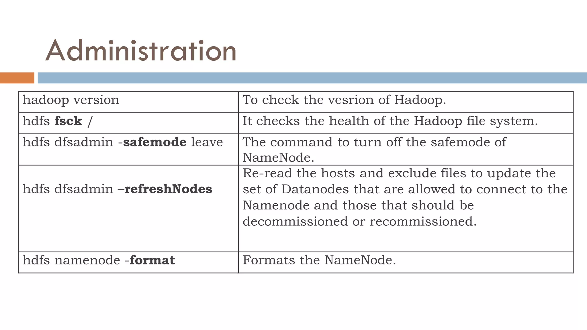 Administration
hadoop version To check the vesrion of Hadoop.
hdfs fsck / It checks the health of the Hadoop file system.
hdfs dfsadmin -safemode leave The command to turn off the safemode of
NameNode.
hdfs dfsadmin –refreshNodes
Re-read the hosts and exclude files to update the
set of Datanodes that are allowed to connect to the
Namenode and those that should be
decommissioned or recommissioned.
hdfs namenode -format Formats the NameNode.
 