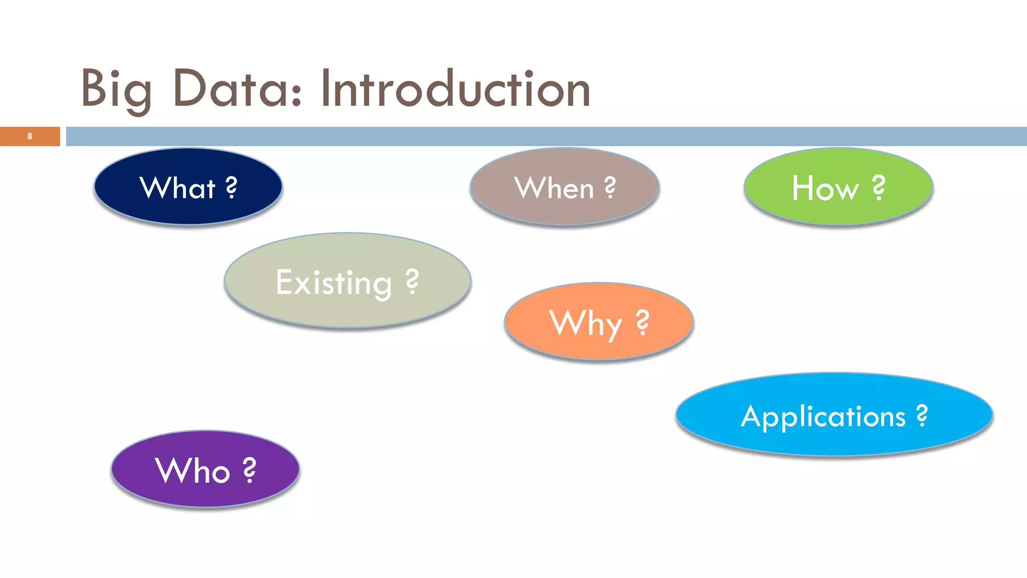 Big Data: Introduction
8
What ?
Why ?
Who ?
How ?
Existing ?
When ?
Applications ?
 