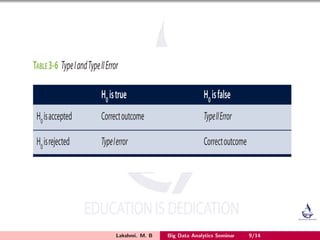 Lakshmi. M. B Big Data Analytics Seminar 9/14
 