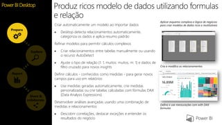 Feature
Criar automaticamente um modelo ao importar dados
 Desktop detecta relacionamentos automaticamente,
categoriza os dados e aplica resumo padrão
Refinar modelos para permitir cálculos complexos
 Criar relacionamentos entre tabelas manualmente ou usando
o recurso AutoDetect
 Ajuste o tipo de relação (1: 1, muitos: muitos, m: 1) e dados de
filtro cruzado para novos insights
Definir cálculos - conhecidos como medidas - para gerar novos
campos para uso em relatórios
 Use medidas geradas automaticamente, crie medidas
personalizadas ou crie tabelas calculadas com fórmulas DAX
(Data Analysis Expressions)
Desenvolver análises avançadas usando uma combinação de
medidas e relacionamentos
 Descobrir correlações, destacar exceções e entender os
resultados do negócio
Produz ricos modelo de dados utilizando formulas
e relação
Aplicar esquema complexo e lógica de negócios
para criar modelos de dados ricos e reutilizáveis
Cria e modifica os relacionamentos
Defina e use mensurações com with DAX
formulas
Share &
collaborate
Report
Explore
Prepara
Power BI Desktop
 
