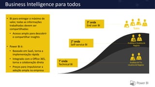Business Intelligence para todos
• BI para entregar o máximo de
valor, todas as informações
trabalhadas devem ser
compartilhadas:
• Acesso amplo para descobrir
e compartilhar insights
• Power BI é:
• Baseado em SaaS, torna a
implementação rápida
• Integrado com o Office 365,
torna a colaboração direta
• Preços para impulsionar a
adoção ampla na empresa
Todos
AnalistaseUsuáriosde
Negócio
AnalistasdeTIe
UsuáriosdeNegócio
2° onda
Self-service BI
1° onda
Technical BI
3° onda
End user BI
 