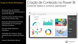 O que é o Power BI Desktop ? Criação de Conteúdo no Power BI
Conectar dados e construir dashboard
 
