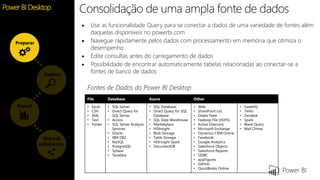 Feature
File Database Azure Other
• Excel
• CSV
• XML
• Text
• Folder
• SQL Server
• Direct Query for
SQL Server
• Access
• SQL Server Analysis
Services
• Oracle
• IBM DB2
• MySQL
• PostgreSQL
• Sybase
• Teradata
• SQL Database
• Direct Query for SQL
Database
• SQL Data Warehouse
• Marketplace
• HDInsight
• Blob Storage
• Table Storage
• HDInsight Spark
• DocumentDB
• Web
• SharePoint List
• Odata Feed
• Hadoop File (HDFS)
• Active Directory
• Microsoft Exchange
• Dynamics CRM Online
• Facebook
• Google Analytics
• Salesforce Objects
• Salesforce Reports
• ODBC
• appFigures
• GitHub
• QuickBooks Online
• SweetIQ
• Twilio
• Zendesk
• Spark
• Blank Query
• Mail Chimp
 Use as funcionalidade Query para se conectar a dados de uma variedade de fontes além
daquelas disponíveis no powerbi.com
 Navegue rapidamente pelos dados com processamento em memória que otimiza o
desempenho
 Edite consultas antes do carregamento de dados
 Possibilidade de encontrar automaticamente tabelas relacionadas ao conectar-se a
fontes de banco de dados
Fontes de Dados do Power BI Desktop
Share &
collaborate
Report
Explore
Preparar
Consolidação de uma ampla fonte de dadosPower BI Desktop
 