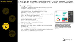 Feature• Visualiação de Dados
Descreva dados em relatórios convincentes que contam histórias usando uma
variedade de visualizações interativas
Usar dados de várias fontes em um único relatório consolidado
Criar relacionamentos por meio de arrastar e soltar entre 2 tabelas
Aplicar filtros na visualização, página e relatórios
Capacidade de perfurar para baixo / para cima em gráficos de coluna e dispersão
Suporte para inserir formas na tela de relatório
Expandir tudo para múltiplas tabelas no painel Campos
Ajustar relatórios para caber vários tamanhos de tela
Renomear e excluir tabelas e colunas
Apoio à mediana, desvio padrão e variação
Capacidade de incorporar visualizações personalizadas
• Altera cor e formato
Ajustar Título, Cor de Fundo, Legenda, Etiquetas de Dados incluindo valores de
saturação de cor
Alterar a direção do rótulo do eixo X
Nova formatação de cores visuais com configurações fixas e orientadas por dados
Escalas Lineares ou Logarítmicas para valores no eixo Y
Entrega de Insights com relatórios visuais personalizados
Power BI Desktop permite você criar e
personalizar relatórios que permitem
você criar e personalizar relatórios que
contam histórias de dados visualmente
atraentes
Share &
collaborate
Apresentar
Explore
Prepare
Power BI Desktop
 