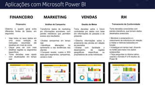 Aplicações com Microsoft Power BI
Financeiro
Obtenha o quadro geral entre
diferentes fontes de dados, em
segundos:
• Veja todos os seus dados em
uma única exibição, de
instruções resumidas até
detalhes em nível de conta
• Clique para ver com mais
detalhes regiões ou segmentos
específicos
• Tome decisões mais rápido
com atualizações em tempo
real
Análise de Campanha
Transforme dados de marketing
em informações acionáveis, com
painéis interativos que permitem
acesso aos resultados:
• Analise campanhas em tempo
real
• Identifique alterações no
sentimento e nas tendências dos
clientes
• Compare receita, custos e ROI
reais para segmentos, campanhas,
canais e mais
Gestão de Metas
Tome decisões sobre o futuro
controladas por dados com base
em informações do passado e do
presente:
• Obtenha informações sobre o
andamento das vendas em relação
às previsões
• Analise com facilidade o
desempenho de regiões
geográficas específicas ou
proprietários de conta individuais
Treinamento de Conformidade
Tome decisões conscientes com
painéis interativos, que tornam dados
detalhados acessíveis:
• Monitore o andamento e o
crescimento de indivíduos em relação
a metas e métricas baseadas em
função
• Investigue em tempo real, clicando
no botão para baixo nos dados
subjacentes
• Faça perguntas no idioma nativo,
usando o formato P e R intuitivo do
Power BI
 