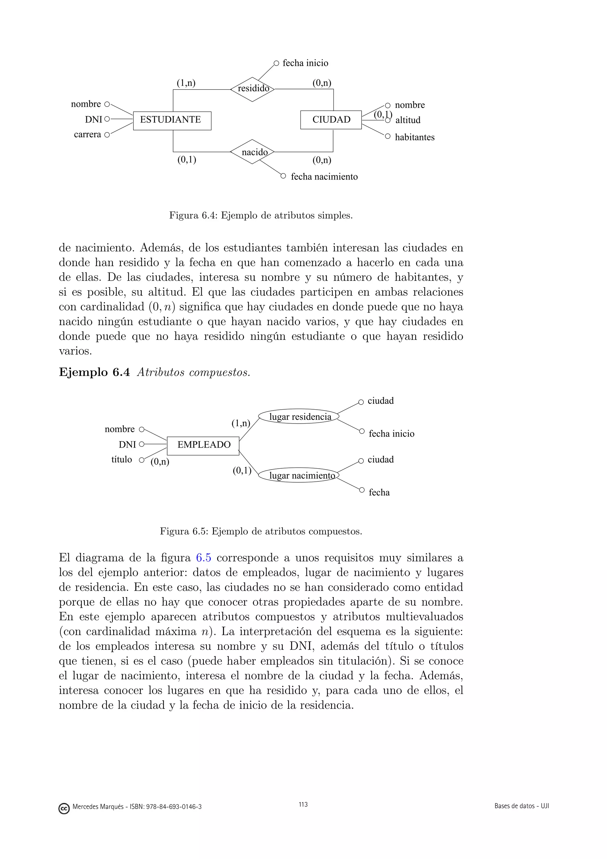 fecha inicio

                                   (1,n)                               (0,n)
                                                residido
  nombre                                                                                   nombre
                                                                                   (0,1)
     DNI               ESTUDIANTE                                      CIUDAD              altitud
  carrera                                                                                  habitantes
                                                 nacido
                                    (0,1)                              (0,n)
                                                               fecha nacimiento


                                 Figura 6.4: Ejemplo de atributos simples.


de nacimiento. Además, de los estudiantes también interesan las ciudades en
donde han residido y la fecha en que han comenzado a hacerlo en cada una
de ellas. De las ciudades, interesa su nombre y su número de habitantes, y
si es posible, su altitud. El que las ciudades participen en ambas relaciones
con cardinalidad (0, n) signiﬁca que hay ciudades en donde puede que no haya
nacido ningún estudiante o que hayan nacido varios, y que hay ciudades en
donde puede que no haya residido ningún estudiante o que hayan residido
varios.
Ejemplo 6.4 Atributos compuestos.

                                                                                  ciudad
                                                          lugar residencia
                                               (1,n)
            nombre                                                                fecha inicio
                 DNI                EMPLEADO
              título       (0,n)                                                  ciudad
                                               (0,1)
                                                          lugar nacimiento
                                                                                  fecha


                              Figura 6.5: Ejemplo de atributos compuestos.

El diagrama de la ﬁgura 6.5 corresponde a unos requisitos muy similares a
los del ejemplo anterior: datos de empleados, lugar de nacimiento y lugares
de residencia. En este caso, las ciudades no se han considerado como entidad
porque de ellas no hay que conocer otras propiedades aparte de su nombre.
En este ejemplo aparecen atributos compuestos y atributos multievaluados
(con cardinalidad máxima n). La interpretación del esquema es la siguiente:
de los empleados interesa su nombre y su DNI, además del título o títulos
que tienen, si es el caso (puede haber empleados sin titulación). Si se conoce
el lugar de nacimiento, interesa el nombre de la ciudad y la fecha. Además,
interesa conocer los lugares en que ha residido y, para cada uno de ellos, el
nombre de la ciudad y la fecha de inicio de la residencia.

                                                       113




  Mercedes Marqués - ISBN: 978-84-693-0146-3                     113                                    Bases de datos - UJI
 