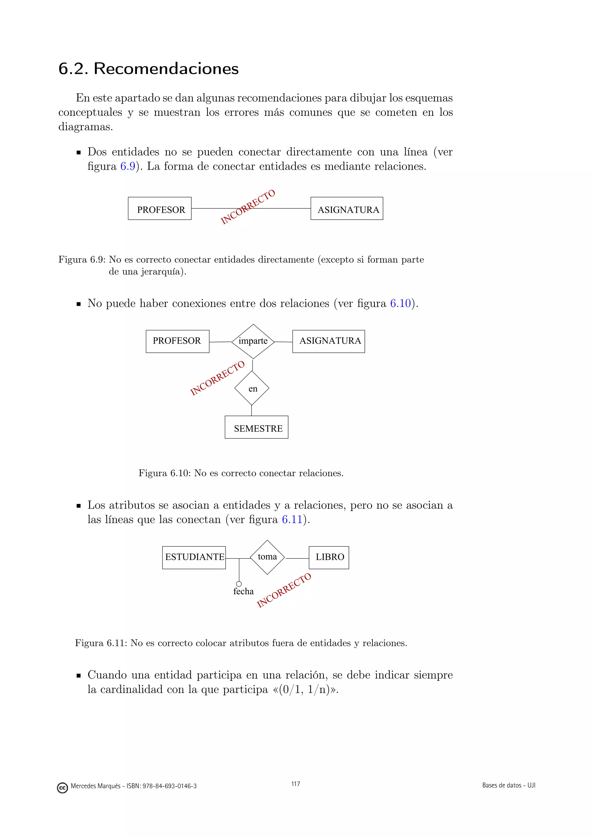 6.2. Recomendaciones
   En este apartado se dan algunas recomendaciones para dibujar los esquemas
conceptuales y se muestran los errores más comunes que se cometen en los
diagramas.

       Dos entidades no se pueden conectar directamente con una línea (ver
       ﬁgura 6.9). La forma de conectar entidades es mediante relaciones.

                                                                        O
                                                              E    CT
                        PROFESOR                           RR                             ASIGNATURA
                                                        CO
                                                    IN


Figura 6.9: No es correcto conectar entidades directamente (excepto si forman parte
            de una jerarquía).


       No puede haber conexiones entre dos relaciones (ver ﬁgura 6.10).


                             PROFESOR                     imparte                ASIGNATURA

                                                          O
                                                    ECT
                                                 RR
                                               CO             en
                                          IN


                                                         SEMESTRE



                        Figura 6.10: No es correcto conectar relaciones.


       Los atributos se asocian a entidades y a relaciones, pero no se asocian a
       las líneas que las conectan (ver ﬁgura 6.11).


                                 ESTUDIANTE                        toma                   LIBRO

                                                                                     TO
                                                         fecha             REC
                                                                     C  OR
                                                                   IN


   Figura 6.11: No es correcto colocar atributos fuera de entidades y relaciones.


       Cuando una entidad participa en una relación, se debe indicar siempre
       la cardinalidad con la que participa «(0/1, 1/n)».

                                                              117




  Mercedes Marqués - ISBN: 978-84-693-0146-3                                   117                     Bases de datos - UJI
 