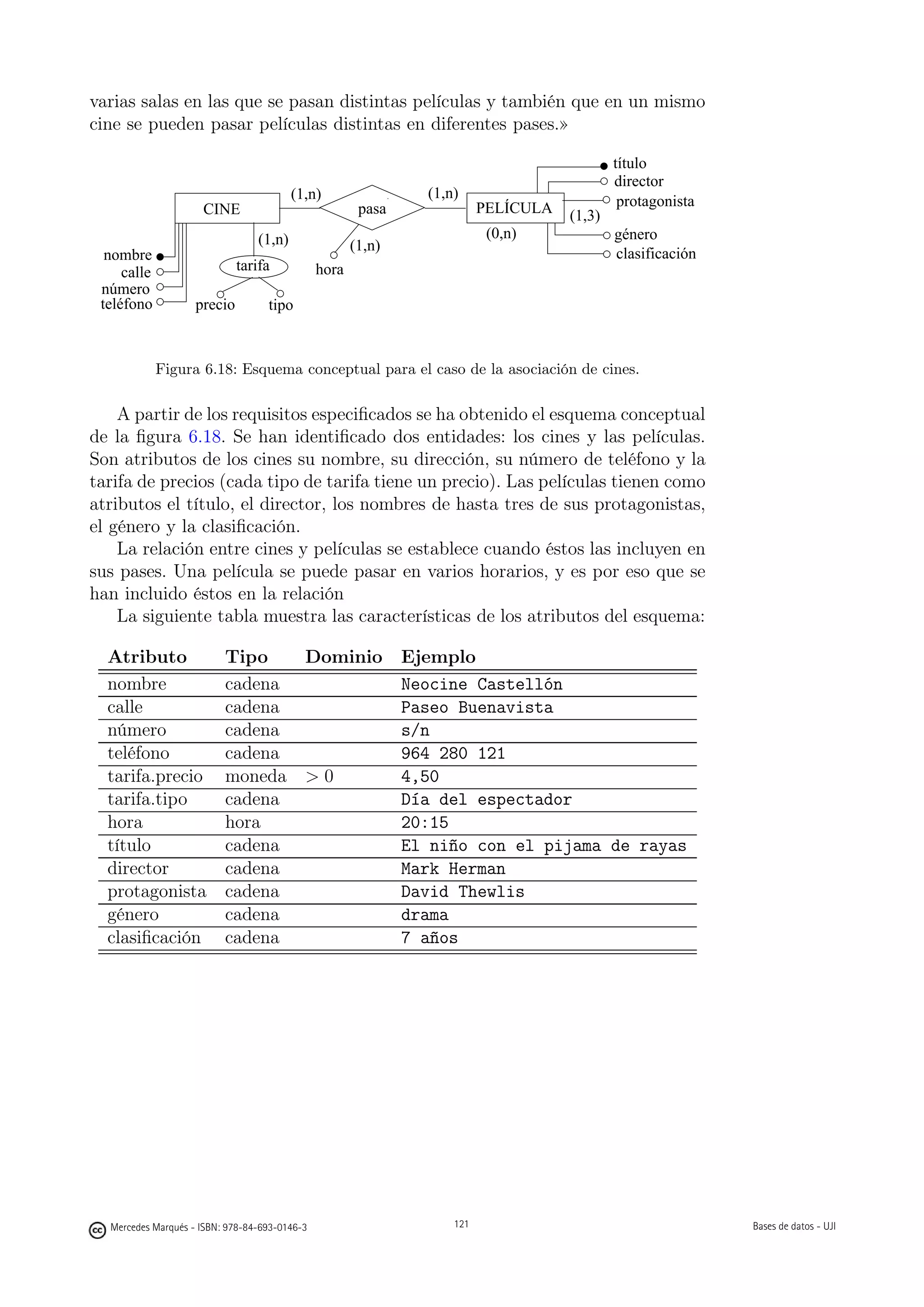 varias salas en las que se pasan distintas películas y también que en un mismo
cine se pueden pasar películas distintas en diferentes pases.»

                                                                                                 título
                                                                                                 director
                                         (1,n)                      (1,n)
                                                       pasa                   PELÍCULA            protagonista
                     CINE                                                                (1,3)
                                 (1,n)                                         (0,n)             género
                                                      (1,n)
  nombre                                                                                         clasificación
     calle                   tarifa            hora
 número
 teléfono           precio         tipo



             Figura 6.18: Esquema conceptual para el caso de la asociación de cines.

    A partir de los requisitos especiﬁcados se ha obtenido el esquema conceptual
de la ﬁgura 6.18. Se han identiﬁcado dos entidades: los cines y las películas.
Son atributos de los cines su nombre, su dirección, su número de teléfono y la
tarifa de precios (cada tipo de tarifa tiene un precio). Las películas tienen como
atributos el título, el director, los nombres de hasta tres de sus protagonistas,
el género y la clasiﬁcación.
    La relación entre cines y películas se establece cuando éstos las incluyen en
sus pases. Una película se puede pasar en varios horarios, y es por eso que se
han incluido éstos en la relación
    La siguiente tabla muestra las características de los atributos del esquema:

  Atributo                Tipo             Dominio             Ejemplo
  nombre                  cadena                               Neocine Castellón
  calle                   cadena                               Paseo Buenavista
  número                  cadena                               s/n
  teléfono                cadena                               964 280 121
  tarifa.precio           moneda           0                  4,50
  tarifa.tipo             cadena                               Día del espectador
  hora                    hora                                 20:15
  título                  cadena                               El niño con el pijama de rayas
  director                cadena                               Mark Herman
  protagonista            cadena                               David Thewlis
  género                  cadena                               drama
  clasiﬁcación            cadena                               7 años




                                                              121




  Mercedes Marqués - ISBN: 978-84-693-0146-3                            121                                      Bases de datos - UJI
 