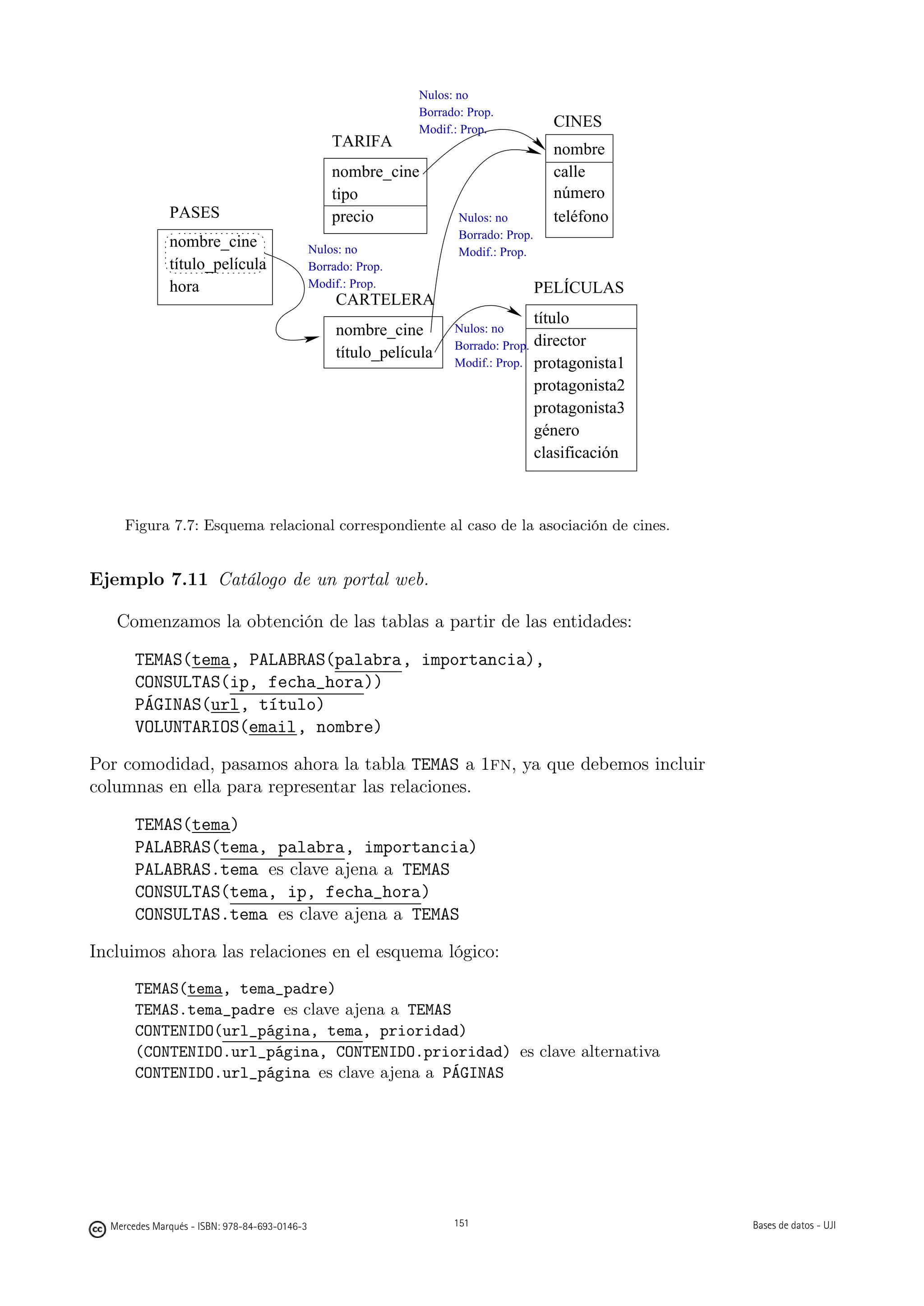 Nulos: no
                                                                      Borrado: Prop.
                                                                      Modif.: Prop.
                                                                                                CINES
                                                   TARIFA                                       nombre
                                                   nombre_cine                                  calle
                                                   tipo                                         número
              PASES                                precio                    Nulos: no          teléfono
                                                                             Borrado: Prop.
              nombre_cine                      Nulos: no                     Modif.: Prop.
              título_película                  Borrado: Prop.
              hora                             Modif.: Prop.                                  PELÍCULAS
                                                    CARTELERA
                                                                                              título
                                                    nombre_cine             Nulos: no
                                                                            Borrado: Prop.    director
                                                    título_película
                                                                            Modif.: Prop.     protagonista1
                                                                                              protagonista2
                                                                                              protagonista3
                                                                                              género
                                                                                              clasificación



     Figura 7.7: Esquema relacional correspondiente al caso de la asociación de cines.


Ejemplo 7.11 Catálogo de un portal web.

   Comenzamos la obtención de las tablas a partir de las entidades:

       TEMAS(tema, PALABRAS(palabra, importancia),
       CONSULTAS(ip, fecha_hora))
       PÁGINAS(url, título)
       VOLUNTARIOS(email, nombre)

Por comodidad, pasamos ahora la tabla TEMAS a 1fn, ya que debemos incluir
columnas en ella para representar las relaciones.

       TEMAS(tema)
       PALABRAS(tema, palabra, importancia)
       PALABRAS.tema es clave ajena a TEMAS
       CONSULTAS(tema, ip, fecha_hora)
       CONSULTAS.tema es clave ajena a TEMAS

Incluimos ahora las relaciones en el esquema lógico:
       TEMAS(tema, tema_padre)
       TEMAS.tema_padre es clave ajena a TEMAS
       CONTENIDO(url_página, tema, prioridad)
       (CONTENIDO.url_página, CONTENIDO.prioridad) es clave alternativa
       CONTENIDO.url_página es clave ajena a PÁGINAS

                                                                151




  Mercedes Marqués - ISBN: 978-84-693-0146-3                                151                               Bases de datos - UJI
 