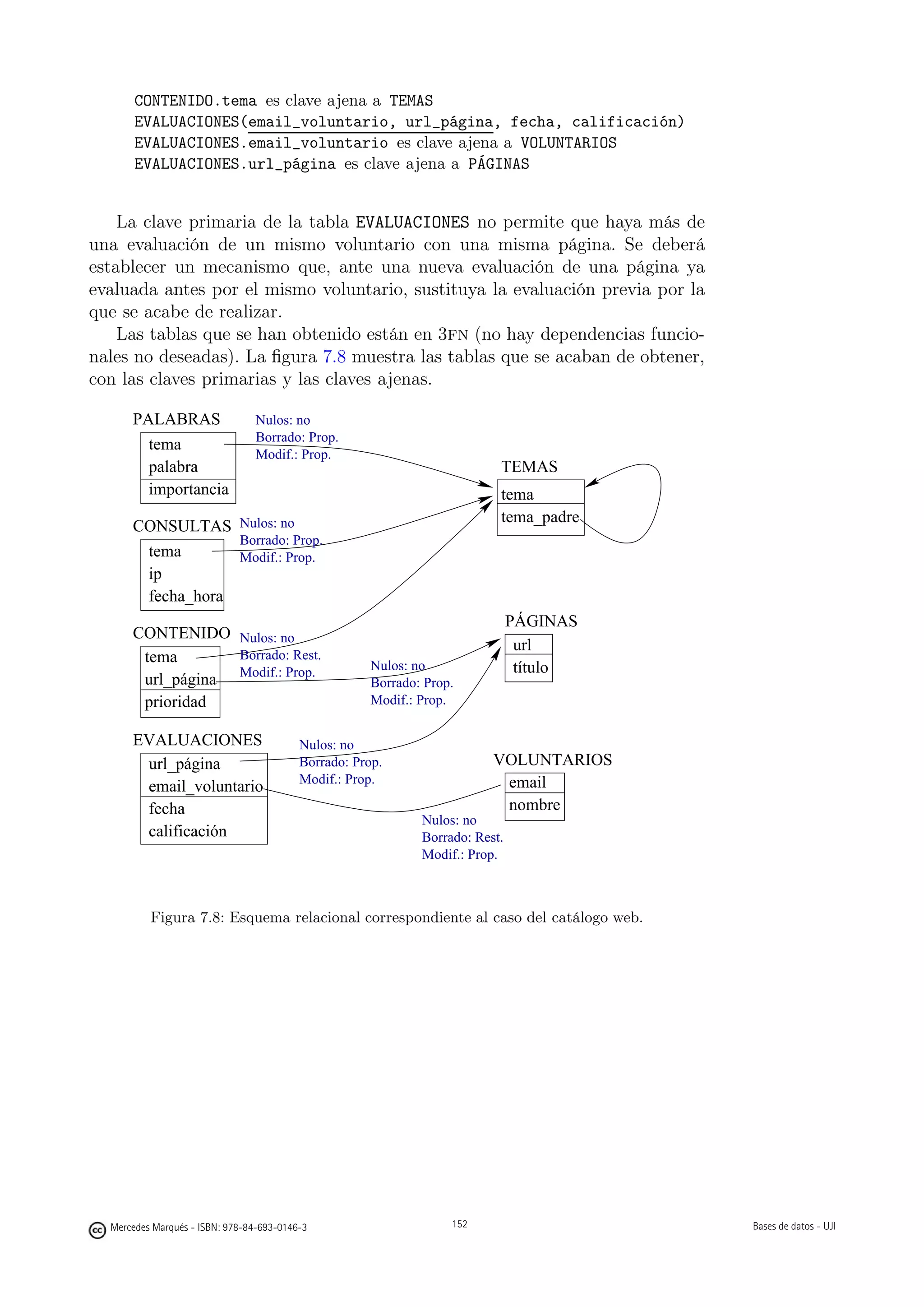 CONTENIDO.tema es clave ajena a TEMAS
       EVALUACIONES(email_voluntario, url_página, fecha, calificación)
       EVALUACIONES.email_voluntario es clave ajena a VOLUNTARIOS
       EVALUACIONES.url_página es clave ajena a PÁGINAS


    La clave primaria de la tabla EVALUACIONES no permite que haya más de
una evaluación de un mismo voluntario con una misma página. Se deberá
establecer un mecanismo que, ante una nueva evaluación de una página ya
evaluada antes por el mismo voluntario, sustituya la evaluación previa por la
que se acabe de realizar.
    Las tablas que se han obtenido están en 3fn (no hay dependencias funcio-
nales no deseadas). La ﬁgura 7.8 muestra las tablas que se acaban de obtener,
con las claves primarias y las claves ajenas.

      PALABRAS                  Nulos: no
                                Borrado: Prop.
        tema
                                Modif.: Prop.
        palabra                                                               TEMAS
        importancia                                                           tema
                                                                              tema_padre
      CONSULTAS Nulos: no
                  Borrado: Prop.
       tema       Modif.: Prop.
       ip
       fecha_hora
                                                                                  PÁGINAS
      CONTENIDO Nulos: no
                                                                                   url
       tema       Borrado: Rest.
                                                      Nulos: no                    título
       url_página Modif.: Prop.                       Borrado: Prop.
       prioridad                                      Modif.: Prop.

      EVALUACIONES                        Nulos: no
       url_página                         Borrado: Prop.                     VOLUNTARIOS
                                          Modif.: Prop.                       email
       email_voluntario
       fecha                                                                  nombre
                                                                 Nulos: no
       calificación                                              Borrado: Rest.
                                                                 Modif.: Prop.



          Figura 7.8: Esquema relacional correspondiente al caso del catálogo web.




                                                           152




  Mercedes Marqués - ISBN: 978-84-693-0146-3                          152                   Bases de datos - UJI
 