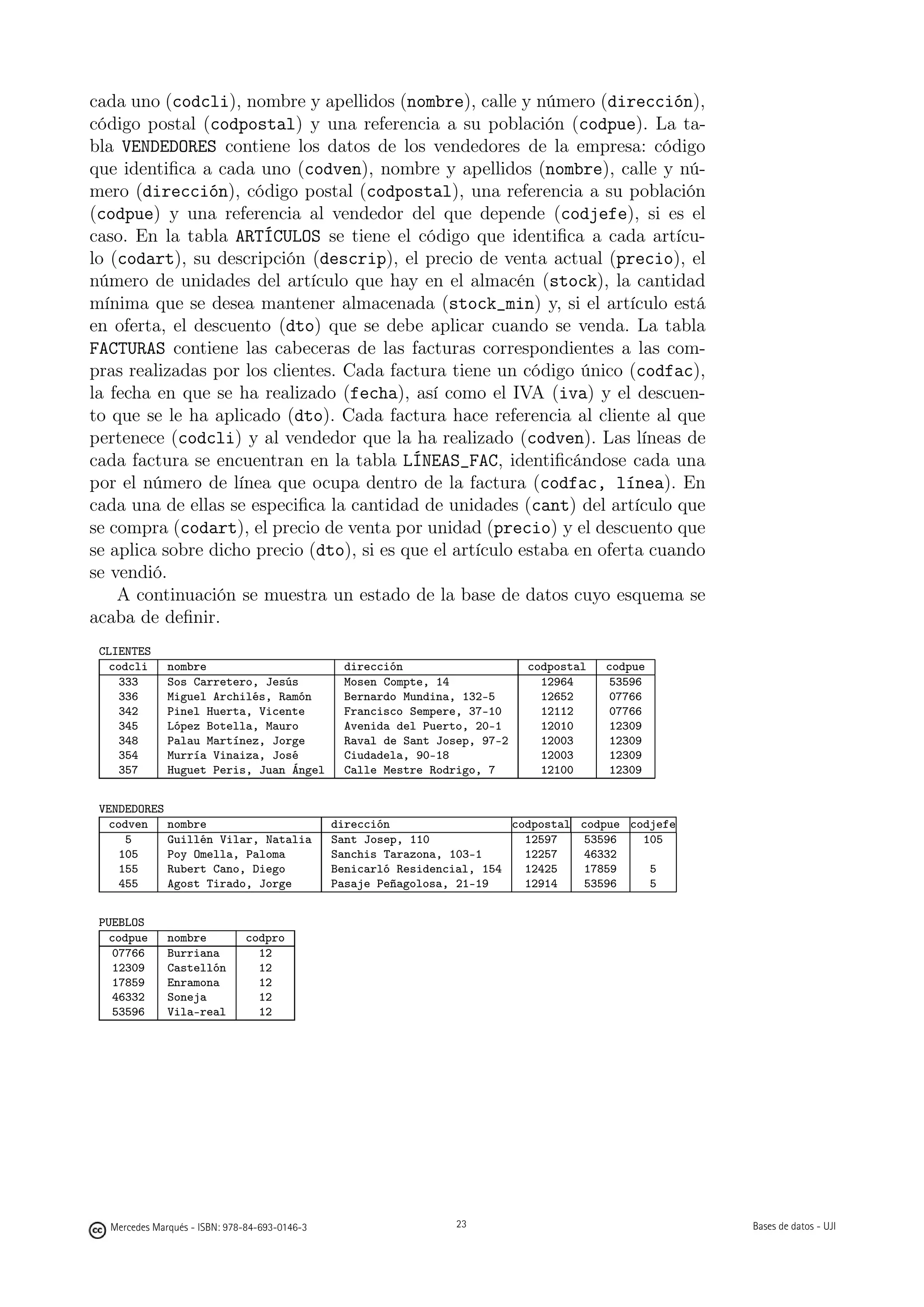 cada uno (codcli), nombre y apellidos (nombre), calle y número (dirección),
código postal (codpostal) y una referencia a su población (codpue). La ta-
bla VENDEDORES contiene los datos de los vendedores de la empresa: código
que identiﬁca a cada uno (codven), nombre y apellidos (nombre), calle y nú-
mero (dirección), código postal (codpostal), una referencia a su población
(codpue) y una referencia al vendedor del que depende (codjefe), si es el
caso. En la tabla ARTÍCULOS se tiene el código que identiﬁca a cada artícu-
lo (codart), su descripción (descrip), el precio de venta actual (precio), el
número de unidades del artículo que hay en el almacén (stock), la cantidad
mínima que se desea mantener almacenada (stock_min) y, si el artículo está
en oferta, el descuento (dto) que se debe aplicar cuando se venda. La tabla
FACTURAS contiene las cabeceras de las facturas correspondientes a las com-
pras realizadas por los clientes. Cada factura tiene un código único (codfac),
la fecha en que se ha realizado (fecha), así como el IVA (iva) y el descuen-
to que se le ha aplicado (dto). Cada factura hace referencia al cliente al que
pertenece (codcli) y al vendedor que la ha realizado (codven). Las líneas de
cada factura se encuentran en la tabla LÍNEAS_FAC, identiﬁcándose cada una
por el número de línea que ocupa dentro de la factura (codfac, línea). En
cada una de ellas se especiﬁca la cantidad de unidades (cant) del artículo que
se compra (codart), el precio de venta por unidad (precio) y el descuento que
se aplica sobre dicho precio (dto), si es que el artículo estaba en oferta cuando
se vendió.
    A continuación se muestra un estado de la base de datos cuyo esquema se
acaba de deﬁnir.
 CLIENTES
   codcli     nombre                            dirección                   codpostal   codpue
     333      Sos Carretero, Jesús              Mosen Compte, 14              12964      53596
     336      Miguel Archilés, Ramón            Bernardo Mundina, 132-5       12652      07766
     342      Pinel Huerta, Vicente             Francisco Sempere, 37-10      12112      07766
     345      López Botella, Mauro              Avenida del Puerto, 20-1      12010      12309
     348      Palau Martínez, Jorge             Raval de Sant Josep, 97-2     12003      12309
     354      Murría Vinaiza, José              Ciudadela, 90-18              12003      12309
     357      Huguet Peris, Juan Ángel          Calle Mestre Rodrigo, 7       12100      12309


 VENDEDORES
   codven   nombre                             dirección                  codpostal codpue codjefe
      5     Guillén Vilar, Natalia             Sant Josep, 110              12597    53596   105
     105    Poy Omella, Paloma                 Sanchis Tarazona, 103-1      12257    46332
     155    Rubert Cano, Diego                 Benicarló Residencial, 154   12425    17859    5
     455    Agost Tirado, Jorge                Pasaje Peñagolosa, 21-19     12914    53596    5


 PUEBLOS
   codpue     nombre          codpro
    07766     Burriana          12
    12309     Castellón         12
    17859     Enramona          12
    46332     Soneja            12
    53596     Vila-real         12




                                                       23




  Mercedes Marqués - ISBN: 978-84-693-0146-3                     23                                  Bases de datos - UJI
 