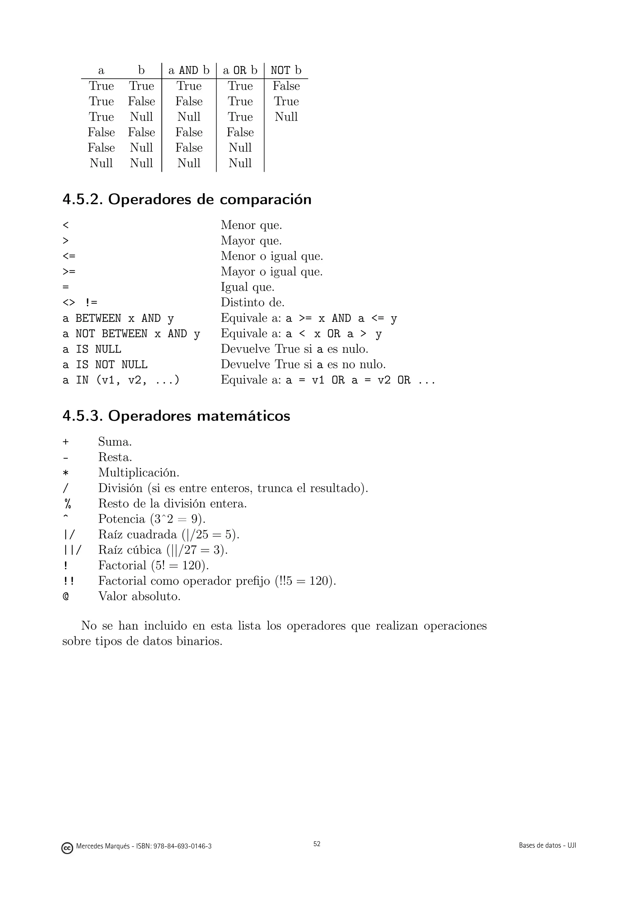 a         b           a AND b          a OR b   NOT b
      True       True          True             True    False
      True       False         False            True    True
      True       Null           Null            True     Null
      False      False         False            False
      False      Null          False            Null
      Null       Null           Null            Null

4.5.2. Operadores de comparación
                                              Menor que.
                                              Mayor que.
=                                             Menor o igual que.
=                                             Mayor o igual que.
=                                              Igual que.
 !=                                          Distinto de.
a BETWEEN x AND y                              Equivale a: a = x AND a = y
a NOT BETWEEN x AND y                          Equivale a: a  x OR a  y
a IS NULL                                      Devuelve True si a es nulo.
a IS NOT NULL                                  Devuelve True si a es no nulo.
a IN (v1, v2, ...)                             Equivale a: a = v1 OR a = v2 OR ...

4.5.3. Operadores matemáticos
+       Suma.
-       Resta.
*       Multiplicación.
/       División (si es entre enteros, trunca el resultado).
%       Resto de la división entera.
ˆ       Potencia (3ˆ2 = 9).
|/      Raíz cuadrada (|/25 = 5).
||/     Raíz cúbica (||/27 = 3).
!       Factorial (5! = 120).
!!      Factorial como operador preﬁjo (!!5 = 120).
@       Valor absoluto.

   No se han incluido en esta lista los operadores que realizan operaciones
sobre tipos de datos binarios.




                                                        52




  Mercedes Marqués - ISBN: 978-84-693-0146-3                    52                   Bases de datos - UJI
 