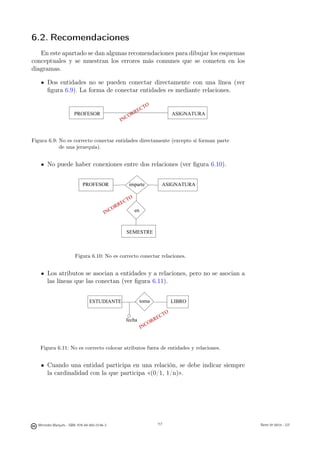 6.2. Recomendaciones
   En este apartado se dan algunas recomendaciones para dibujar los esquemas
conceptuales y se muestran los errores más comunes que se cometen en los
diagramas.

       Dos entidades no se pueden conectar directamente con una línea (ver
       ﬁgura 6.9). La forma de conectar entidades es mediante relaciones.

                                                                        O
                                                              E    CT
                        PROFESOR                           RR                             ASIGNATURA
                                                        CO
                                                    IN


Figura 6.9: No es correcto conectar entidades directamente (excepto si forman parte
            de una jerarquía).


       No puede haber conexiones entre dos relaciones (ver ﬁgura 6.10).


                             PROFESOR                     imparte                ASIGNATURA

                                                          O
                                                    ECT
                                                 RR
                                               CO             en
                                          IN


                                                         SEMESTRE



                        Figura 6.10: No es correcto conectar relaciones.


       Los atributos se asocian a entidades y a relaciones, pero no se asocian a
       las líneas que las conectan (ver ﬁgura 6.11).


                                 ESTUDIANTE                        toma                   LIBRO

                                                                                     TO
                                                         fecha             REC
                                                                     C  OR
                                                                   IN


   Figura 6.11: No es correcto colocar atributos fuera de entidades y relaciones.


       Cuando una entidad participa en una relación, se debe indicar siempre
       la cardinalidad con la que participa «(0/1, 1/n)».

                                                              117




  Mercedes Marqués - ISBN: 978-84-693-0146-3                                   117                     Bases de datos - UJI
 