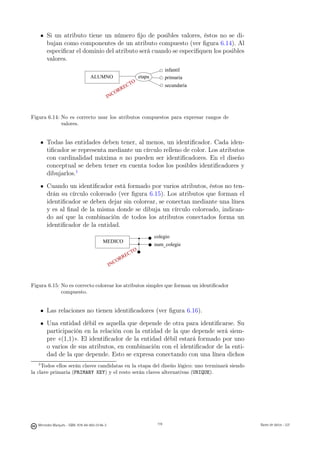 Si un atributo tiene un número ﬁjo de posibles valores, éstos no se di-
        bujan como componentes de un atributo compuesto (ver ﬁgura 6.14). Al
        especiﬁcar el dominio del atributo será cuando se especiﬁquen los posibles
        valores.
                                                                                    infantil
                                   ALUMNO                            etapa          primaria
                                                                O
                                                         E    CT                    secundaria
                                                      RR
                                                    CO
                                                IN


Figura 6.14: No es correcto usar los atributos compuestos para expresar rangos de
             valores.


        Todas las entidades deben tener, al menos, un identiﬁcador. Cada iden-
        tiﬁcador se representa mediante un círculo relleno de color. Los atributos
        con cardinalidad máxima n no pueden ser identiﬁcadores. En el diseño
        conceptual se deben tener en cuenta todos los posibles identiﬁcadores y
        dibujarlos.1
        Cuando un identiﬁcador está formado por varios atributos, éstos no ten-
        drán su círculo coloreado (ver ﬁgura 6.15). Los atributos que forman el
        identiﬁcador se deben dejar sin colorear, se conectan mediante una línea
        y es al ﬁnal de la misma donde se dibuja un círculo coloreado, indican-
        do así que la combinación de todos los atributos conectados forma un
        identiﬁcador de la entidad.
                                                                             colegio
                                          MEDICO
                                                                             num_colegiado
                                                                 O
                                                           E  CT
                                                    O    RR
                                                INC



Figura 6.15: No es correcto colorear los atributos simples que forman un identiﬁcador
             compuesto.


        Las relaciones no tienen identiﬁcadores (ver ﬁgura 6.16).
        Una entidad débil es aquella que depende de otra para identiﬁcarse. Su
        participación en la relación con la entidad de la que depende será siem-
        pre «(1,1)». El identiﬁcador de la entidad débil estará formado por uno
        o varios de sus atributos, en combinación con el identiﬁcador de la enti-
        dad de la que depende. Esto se expresa conectando con una línea dichos
   1
     Todos ellos serán claves candidatas en la etapa del diseño lógico: uno terminará siendo
la clave primaria (PRIMARY KEY) y el resto serán claves alternativas (UNIQUE).

                                                                   119




   Mercedes Marqués - ISBN: 978-84-693-0146-3                                 119                Bases de datos - UJI
 