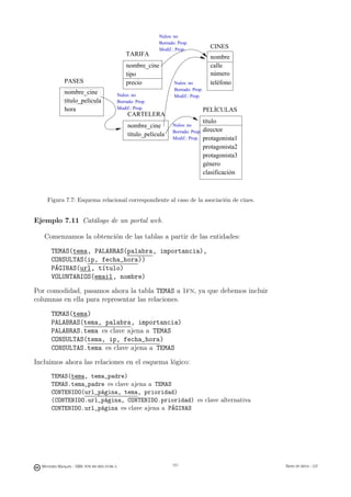 Nulos: no
                                                                      Borrado: Prop.
                                                                      Modif.: Prop.
                                                                                                CINES
                                                   TARIFA                                       nombre
                                                   nombre_cine                                  calle
                                                   tipo                                         número
              PASES                                precio                    Nulos: no          teléfono
                                                                             Borrado: Prop.
              nombre_cine                      Nulos: no                     Modif.: Prop.
              título_película                  Borrado: Prop.
              hora                             Modif.: Prop.                                  PELÍCULAS
                                                    CARTELERA
                                                                                              título
                                                    nombre_cine             Nulos: no
                                                                            Borrado: Prop.    director
                                                    título_película
                                                                            Modif.: Prop.     protagonista1
                                                                                              protagonista2
                                                                                              protagonista3
                                                                                              género
                                                                                              clasificación



     Figura 7.7: Esquema relacional correspondiente al caso de la asociación de cines.


Ejemplo 7.11 Catálogo de un portal web.

   Comenzamos la obtención de las tablas a partir de las entidades:

       TEMAS(tema, PALABRAS(palabra, importancia),
       CONSULTAS(ip, fecha_hora))
       PÁGINAS(url, título)
       VOLUNTARIOS(email, nombre)

Por comodidad, pasamos ahora la tabla TEMAS a 1fn, ya que debemos incluir
columnas en ella para representar las relaciones.

       TEMAS(tema)
       PALABRAS(tema, palabra, importancia)
       PALABRAS.tema es clave ajena a TEMAS
       CONSULTAS(tema, ip, fecha_hora)
       CONSULTAS.tema es clave ajena a TEMAS

Incluimos ahora las relaciones en el esquema lógico:
       TEMAS(tema, tema_padre)
       TEMAS.tema_padre es clave ajena a TEMAS
       CONTENIDO(url_página, tema, prioridad)
       (CONTENIDO.url_página, CONTENIDO.prioridad) es clave alternativa
       CONTENIDO.url_página es clave ajena a PÁGINAS

                                                                151




  Mercedes Marqués - ISBN: 978-84-693-0146-3                                151                               Bases de datos - UJI
 