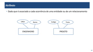 10
Atributo
• Dado que é associado a cada ocorrência de uma entidade ou de um relacionamento
ENGENHEIRO PROJETO
CREA Nome Codigo Titulo
 