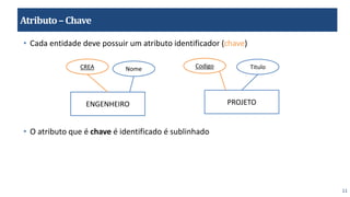 11
Atributo–Chave
• Cada entidade deve possuir um atributo identificador (chave)
• O atributo que é chave é identificado é sublinhado
ENGENHEIRO PROJETO
CREA Nome Codigo Titulo
 