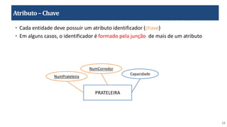 12
Atributo–Chave
• Cada entidade deve possuir um atributo identificador (chave)
• Em alguns casos, o identificador é formado pela junção de mais de um atributo
PRATELEIRA
NumCorredor
Capacidade
NumPrateleira
 