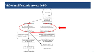 3
Visãosimplificadade projetode BD
 