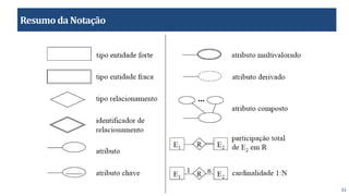 31
Resumoda Notação
 