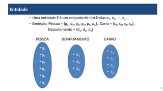 9
Entidade
• Uma entidade E é um conjunto de instâncias e1, e2, ..., en.
• Exemplo: Pessoa = {p1, p2, p3, p4, p5, p6}, Carro = {c1, c2, c3, c4},
Departamento = {d1, d2, d3}
• p1
• p2
• p3
• p4
• p5
• p6
PESSOA
• d1
• d2
• d3
DEPARTAMENTO
• c1
• c2
• c3
• c4
CARRO
 