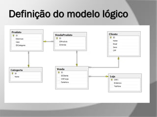 Definição do modelo lógico
 