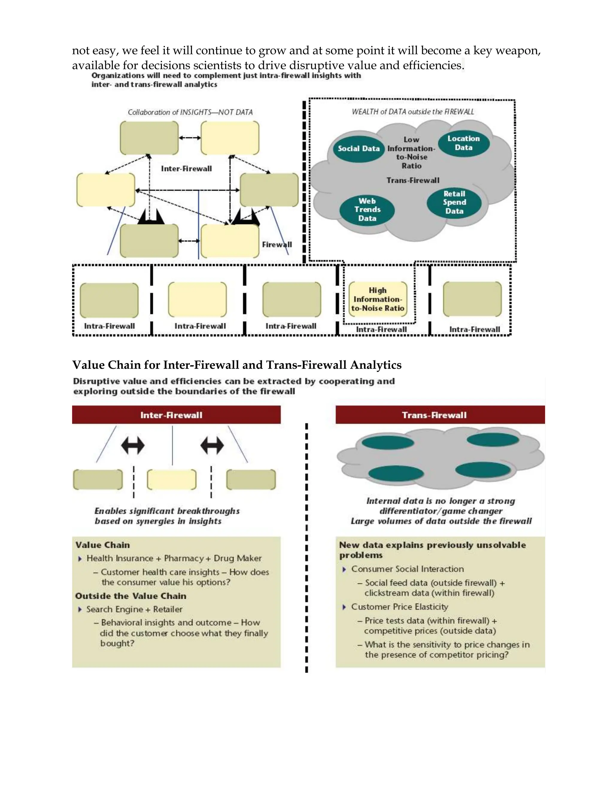 not easy, we feel it will continue to grow and at some point it will become a key weapon,
available for decisions scientists to drive disruptive value and efficiencies.
Value Chain for Inter-Firewall and Trans-Firewall Analytics
 