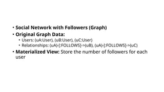 • Social Network with Followers (Graph)
• Original Graph Data:
• Users: (uA:User), (uB:User), (uC:User)
• Relationships: (uA)-[:FOLLOWS]->(uB), (uA)-[:FOLLOWS]->(uC)
• Materialized View: Store the number of followers for each
user
 