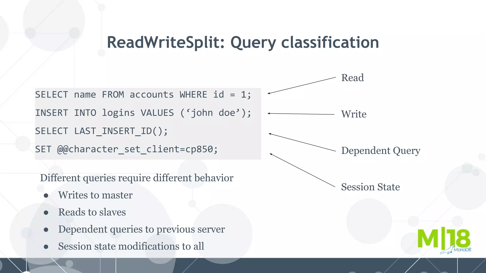 SELECT name FROM accounts WHERE id = 1;
INSERT INTO logins VALUES (‘john doe’);
SELECT LAST_INSERT_ID();
SET @@character_set_client=cp850;
ReadWriteSplit: Query classification
Read
Write
Dependent Query
Session State
Different queries require different behavior
● Writes to master
● Reads to slaves
● Dependent queries to previous server
● Session state modifications to all
 