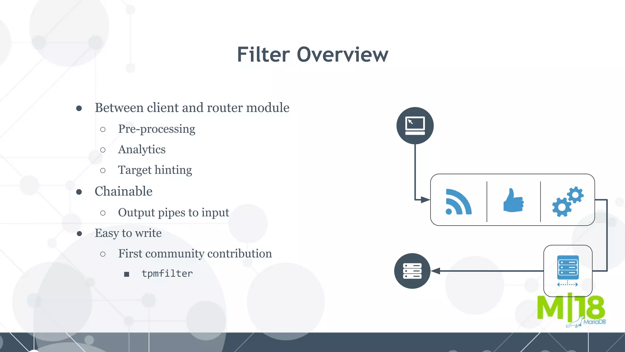 ● Between client and router module
○ Pre-processing
○ Analytics
○ Target hinting
● Chainable
○ Output pipes to input
● Easy to write
○ First community contribution
■ tpmfilter
Filter Overview
 