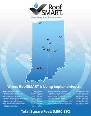 Where RoofSMART is being implemented at...
Total Square Feet: 5,890,892
• Barr-Reeves Schools
• Bluffton-Harrison Schools
• Boone County Schools
• Butler University (Residential Hall)
• Eastern Hancock Schools
• Ivy Tech Community College
• Loogootee Schools
111,000 Sq. Feet
368,000 Sq. Feet
120,977 Sq. Feet
61,776 Sq. Feet
252,232 Sq. Feet
478,273 Sq. Feet
162,000 Sq. Feet
• MSD Lawrence Township
• MSD New Durham Township
• North West Hendricks Schools
• Northwestern Schools
• Shoals Community School Corp.
• Tipton Community School Corp.
2,559,491 Sq. Feet
147,368 Sq. Feet
460,500 Sq. Feet
372,815 Sq. Feet
130,000 Sq. Feet
451,090 Sq. Feet
 