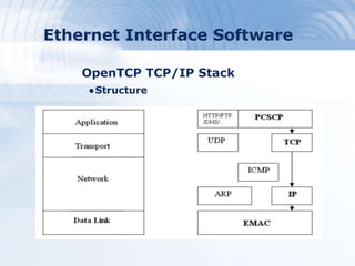 Ethernet Interface Software
OpenTCP TCP/IP Stack
●Structure
 
