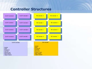 Controller Structures
 