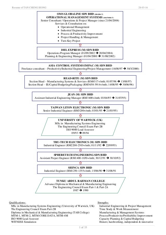 Capital budgeting resume