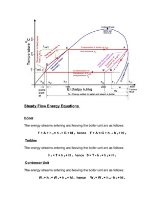 Energy Stream Formula bhel_report_STM | DOC