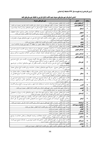 ‫ﺳﺎﻝ‬ ‫ﻧﺎﭘﻴﻮﺳﺘﻪ‬ ‫ﺍﺭﺷﺪ‬ ‫ﻛﺎﺭﺷﻨﺎﺳﻲ‬ ‫ﺁﺯﻣﻮﻥ‬۱۳۹۲‫ﺍﺳﻼﻣﻲ‬ ‫ﺁﺯﺍﺩ‬ ‫ﺩﺍﻧﺸﮕﺎﻩ‬
۱۱۱
‫ﺍﺳﺘﺎﻥ‬ ‫ﺍﺳﺎﻣﻲ‬‫ﻫﺎ‬‫ﺷﻬﺮﺳﺘﺎﻥ‬ ‫ﻭ‬‫ﻫﺎﻱ‬‫ﻣﻤﻨﻮﻋﻪ‬‫ﺟﻬﺖ‬‫ﺍﺗﺒﺎﻉ‬ ‫ﺍﻗﺎﻣﺖ‬‫ﺧﺎﺭﺟﻲ‬‫ﺷﻬﺮﺳﺘﺎﻥ‬ ‫ﺗﻔﻜﻴﻚ‬ ‫ﺑﻪ‬‫ﺗﺎﺑﻌﻪ‬ ‫ﻫﺎﻱ‬
‫ﺭﺩﻳﻒ‬‫ﺍﺳﺘﺎﻥ‬‫ﺷﻬﺮﺳﺘﺎﻥ‬‫ﻣﻤﻨﻮﻋﻪ‬ ‫ﻫﺎﻱ‬
۱‫ﺷﺮﻗﻲ‬ ‫ﺁﺫﺭﺑﺎﻳﺠﺎﻥ‬‫ﻣﻲ‬ ‫ﻣﻤﻨﻮﻉ‬ ‫ﺍﻓﻐﺎﻧﻲ‬ ‫ﺍﺗﺒﺎﻉ‬ ‫ﺍﻗﺎﻣﺖ‬.‫ﺑﺎﺷﺪ‬
۲‫ﻏﺮﺑﻲ‬ ‫ﺁﺫﺭﺑﺎﻳﺠﺎﻥ‬‫ﻣﻲ‬ ‫ﻣﻤﻨﻮﻉ‬ ‫ﺧﺎﺭﺟﻲ‬ ‫ﺍﺗﺒﺎﻉ‬ ‫ﺍﻗﺎﻣﺖ‬ ‫ﺑﺮﺍﻱ‬ ‫ﺍﺳﺘﺎﻥ‬ ‫ﻣﺮﺯﻱ‬ ‫ﺷﻬﺮﻫﺎﻱ‬ ‫ﻛﻠﻴﻪ‬ ‫ـ‬ ‫ﻣﻤﻨﻮﻉ‬ ‫ﺍﻓﻐﺎﻧﻲ‬ ‫ﺍﺗﺒﺎﻉ‬ ‫ﺍﻗﺎﻣﺖ‬.‫ﺑﺎﺷﺪ‬
۳‫ﺍﺭﺩﺑﻴﻞ‬
‫ﻣﻲ‬ ‫ﻣﻤﻨﻮﻉ‬ ‫ﺍﻓﻐﺎﻧﻲ‬ ‫ﺍﺗﺒﺎﻉ‬ ‫ﺍﻗﺎﻣﺖ‬‫ﺷﻬﺮﺳﺘﺎﻥ‬ ‫ﺩﺭ‬ ‫ﻋﺮﺍﻗﻲ‬ ‫ﺍﺗﺒﺎﻉ‬ ‫ﺍﻗﺎﻣﺖ‬ ‫ﻭ‬ ‫ﺑﺎﺷﺪ‬‫ﭘـﺎﺭﺱ‬ ‫ﻫﺎﻱ‬‫ﺑﻴﻠـﻪ‬ ،‫ﺁﺑـﺎﺩ‬،‫ﺳـﻮﺍﺭ‬
‫ﻣﺸﻜﻴﻦ‬ ،‫ﮔﺮﻣﻲ‬‫ﻣﻲ‬ ‫ﻣﻤﻨﻮﻉ‬ ‫ﻧﻤﻴﻦ‬ ‫ﻭ‬ ‫ﺷﻬﺮ‬.‫ﺑﺎﺷﺪ‬
۴‫ﺍﺻﻔﻬﺎﻥ‬
‫ﺷﻬﺮﺳﺘﺎﻥ‬‫ﻓﺮﻳﺪﻭﻥ‬ ،‫ﻓﺮﻳﺪﻥ‬ ،‫ﻧﻄﻨﺰ‬ ‫ﻫﺎﻱ‬،‫ﺍﺻﻔﻬﺎﻥ‬ ‫ﺍﺳﺘﺎﻥ‬ ‫ﻣﺮﻛﺰﻱ‬ ‫ﺑﺨﺶ‬ ،‫ﺧﻮﺍﻧﺴﺎﺭ‬ ،‫ﭼﺎﺩﮔﺎﻥ‬ ،‫ﺳﻤﻴﺮﻡ‬ ،‫ﺷﻬﺮ‬
‫ﺍﺭ‬ ،‫ﺑﺮﺧﻮﺍﺭ‬ ‫ﮔﻠﭙﺎﻳﮕﺎﻥ‬ ،‫ﻧﺎﺋﻴﻦ‬ ،‫ﺩﻫﺎﻗﺎﻥ‬‫ﻣﻲ‬ ‫ﻣﻤﻨﻮﻉ‬ ‫ﺍﻓﻐﺎﻧﻲ‬ ‫ﺍﺗﺒﺎﻉ‬ ‫ﺍﻗﺎﻣﺖ‬ ‫ﺑﺮﺍﻱ‬ ‫ﺍﺑﻮﺯﻳﺪ‬ ‫ﻭ‬ ‫ﺩﺳﺘﺎﻥ‬.‫ﺑﺎﺷﺪ‬
۵‫ﺍﻟﺒﺮﺯ‬.‫ﺍﺳﺖ‬ ‫ﺑﻼﻣﺎﻧﻊ‬ ‫ﺍﺳﺘﺎﻥ‬ ‫ﺩﺭ‬ ‫ﺧﺎﺭﺟﻲ‬ ‫ﺍﺗﺒﺎﻉ‬ ‫ﺍﻗﺎﻣﺖ‬
۶‫ﺍﻳﻼﻡ‬
‫ﺷﻬﺮﺳﺘﺎﻥ‬ ‫ﺩﺭ‬ ‫ﺧﺎﺭﺟﻲ‬ ‫ﺍﺗﺒﺎﻉ‬ ‫ﻛﻠﻴﻪ‬ ‫ﺍﻗﺎﻣﺖ‬ ‫ﻭ‬ ‫ﺍﺳﺘﺎﻥ‬ ‫ﺳﻄﺢ‬ ‫ﺩﺭ‬ ‫ﺍﻓﻐﺎﻧﻲ‬ ‫ﺍﺗﺒﺎﻉ‬ ‫ﺍﻗﺎﻣﺖ‬‫ﻭ‬ ‫ﺩﻫﻠـﺮﺍﻥ‬ ،‫ﻣﻬﺮﺍﻥ‬ ‫ﻫﺎﻱ‬
‫ﻣﻲ‬ ‫ﻣﻤﻨﻮﻉ‬ ‫ﻣﺮﺯﻱ‬ ‫ﺷﻬﺮﻫﺎﻱ‬.‫ﺑﺎﺷﺪ‬
۷‫ﺑﻮﺷﻬﺮ‬‫ﺷﻬﺮﺳﺘﺎﻥ‬ ً‫ﺎ‬‫ﺻﺮﻓ‬‫ﺩﻳﻠﻢ‬ ‫ﻫﺎﻱ‬‫ﻣﻲ‬ ‫ﻣﻤﻨﻮﻉ‬ ‫ﺍﻓﻐﺎﻧﻲ‬ ‫ﺍﺗﺒﺎﻉ‬ ‫ﺍﻗﺎﻣﺖ‬ ‫ﺑﺮﺍﻱ‬ ‫ﮔﻨﺎﻭﻩ‬ ‫ﻭ‬.‫ﺑﺎﺷﺪ‬
۸‫ﺗﻬﺮﺍﻥ‬‫ﻣﻨﻄﻘﻪ‬ ‫ﺩﺭ‬ ‫ﺧﺠﻴﺮ‬ ‫ﻣﻨﻄﻘﻪ‬ ‫ﺍﺳﺘﺜﻨﺎء‬ ‫ﺑﻪ‬ ‫ﺍﺳﺘﺎﻥ‬ ‫ﺩﺭ‬ ‫ﺧﺎﺭﺟﻲ‬ ‫ﺍﺗﺒﺎﻉ‬ ‫ﺍﻗﺎﻣﺖ‬۱۳.‫ﺍﺳﺖ‬ ‫ﺑﻼﻣﺎﻧﻊ‬ ‫ﺗﻬﺮﺍﻥ‬ ‫ﺷﻬﺮﺩﺍﺭﻱ‬
۹‫ﺑﺨﺘﻴﺎﺭﻱ‬ ‫ﻭ‬ ‫ﭼﻬﺎﺭﻣﺤﺎﻝ‬‫ﻣﻲ‬ ‫ﻣﻤﻨﻮﻉ‬ ‫ﺍﻓﻐﺎﻧﻲ‬ ‫ﺍﺗﺒﺎﻉ‬ ‫ﺍﻗﺎﻣﺖ‬.‫ﺑﺎﺷﺪ‬
۱۰‫ﺟﻨﻮﺑﻲ‬ ‫ﺧﺮﺍﺳﺎﻥ‬
‫ﺷﻬﺮﺳﺘﺎﻥ‬‫ﺷﻬﺮﻫ‬ ‫ﻫﻤﭽﻨﻴﻦ‬ ‫ﻭ‬ ‫ﺳﺮﺍﻳﺎﻥ‬ ‫ﻭ‬ ‫ﻓﺮﺩﻭﺱ‬ ‫ﻫﺎﻱ‬‫ﺧـﺎﺭﺟﻲ‬ ‫ﺍﺗﺒـﺎﻉ‬ ‫ﺍﻗﺎﻣـﺖ‬ ‫ﺑـﺮﺍﻱ‬ ‫ﺍﺳـﺘﺎﻥ‬ ‫ﻣﺮﺯﻱ‬ ‫ﺎﻱ‬
‫ﻣﻲ‬ ‫ﻣﻤﻨﻮﻉ‬.‫ﺍﺳﺖ‬ ‫ﻣﻤﻨﻮﻉ‬ ‫ﺍﺳﺘﺎﻥ‬ ‫ﻛﻞ‬ ‫ﺩﺭ‬ ‫ﻋﺮﺍﻗﻲ‬ ‫ﺍﺗﺒﺎﻉ‬ ‫ﺍﻗﺎﻣﺖ‬ ‫ﻫﻤﭽﻨﻴﻦ‬ ‫ﺑﺎﺷﺪ‬
۱۱‫ﺭﺿﻮﻱ‬ ‫ﺧﺮﺍﺳﺎﻥ‬
‫ﺷﻬﺮﺳﺘﺎﻥ‬‫ﺗﺮﺑﺖ‬ : ‫ﻣﺮﺯﻱ‬ ‫ﻫﺎﻱ‬‫ﺑـﺮﺍﻱ‬ ‫ﺩﺭﮔـﺰ‬ ‫ﻭ‬ ‫ﻧـﺎﺩﺭﻱ‬ ‫ﻛـﻼﺕ‬ ،‫ﺳـﺮﺧﺲ‬ ،‫ﺧﻮﺍﻑ‬ ،‫ﺗﺎﻳﺒﺎﺩ‬ ،‫ﻗﻮﭼﺎﻥ‬ ،‫ﺟﺎﻡ‬
.‫ﺍﺳﺖ‬ ‫ﻣﻤﻨﻮﻉ‬ ‫ﺍﻓﻐﺎﻧﻲ‬ ‫ﺍﺗﺒﺎﻉ‬ ‫ﺍﻗﺎﻣﺖ‬
۱۲‫ﺷﻤﺎﻟﻲ‬ ‫ﺧﺮﺍﺳﺎﻥ‬‫ﺍﻓﻐﺎﻧ‬ ‫ﺍﺗﺒﺎﻉ‬ ‫ﺍﻗﺎﻣﺖ‬‫ﻣﻲ‬ ‫ﻣﻤﻨﻮﻉ‬ ‫ﻋﺮﺍﻗﻲ‬ ‫ﻭ‬ ‫ﻲ‬.‫ﺑﺎﺷﺪ‬
۱۳‫ﺧﻮﺯﺳﺘﺎﻥ‬
‫ﺧـﺎﺭﺟﻲ‬ ‫ﺍﺗﺒﺎﻉ‬ ‫ﺳﺎﻳﺮ‬ ‫ﺍﻗﺎﻣﺖ‬ ‫ﻭ‬ ‫ﻣﻤﻨﻮﻉ‬ ‫ﮔﺘﻮﻧﺪ‬ ‫ﺷﻬﺮﺳﺘﺎﻥ‬ ‫ﺍﺳﺘﺜﻨﺎء‬ ‫ﺑﻪ‬ ‫ﺍﺳﺘﺎﻥ‬ ‫ﺳﻄﺢ‬ ‫ﺩﺭ‬ ‫ﺍﻓﻐﺎﻧﻲ‬ ‫ﺍﺗﺒﺎﻉ‬ ‫ﺍﻗﺎﻣﺖ‬
‫ﺷﻬﺮﺳﺘﺎﻥ‬ ‫ﺩﺭ‬‫ﻣﻲ‬ ‫ﻣﻤﻨﻮﻉ‬ ‫ﺁﺯﺍﺩﮔﺎﻥ‬ ‫ﺩﺷﺖ‬ ‫ﻭ‬ ‫ﺧﺮﻣﺸﻬﺮ‬ ،‫ﺁﺑﺎﺩﺍﻥ‬ ‫ﻫﺎﻱ‬.‫ﺑﺎﺷﺪ‬
: ‫ﺗﺒﺼﺮﻩ‬‫ﺷﻬﺮﺳﺘﺎﻥ‬ ‫ﺩﺭ‬ ‫ﻣﻌﺘﺒﺮ‬ ‫ﺍﻗﺎﻣﺖ‬ ‫ﻭ‬ ‫ﮔﺬﺭﻧﺎﻣﻪ‬ ‫ﺩﺍﺭﻧﺪﻩ‬ ‫ﺧﺎﺭﺟﻲ‬ ‫ﺍﺗﺒﺎﻉ‬ ‫ﺍﻗﺎﻣﺖ‬‫ﺁﺑـ‬ ‫ﻫﺎﻱ‬‫ﺧﺮﻣﺸـﻬﺮ‬ ‫ﻭ‬ ‫ﺎﺩﺍﻥ‬
‫ﻣﻲ‬ ‫ﺑﻼﻣﺎﻧﻊ‬.‫ﺑﺎﺷﺪ‬
۱۴‫ﺯﻧﺠﺎﻥ‬
‫ﺷﻬﺮﺳﺘﺎﻥ‬ ً‫ﺎ‬‫ﺻﺮﻓ‬ ‫ـ‬ ‫ﻣﻤﻨﻮﻉ‬ ‫ﺍﻓﻐﺎﻧﻲ‬ ‫ﺍﺗﺒﺎﻉ‬ ‫ﺍﻗﺎﻣﺖ‬‫ﻣﺠـﺎﺯ‬ ‫ﻋﺮﺍﻗﻲ‬ ‫ﺍﺗﺒﺎﻉ‬ ‫ﺍﻗﺎﻣﺖ‬ ‫ﺑﺮﺍﻱ‬ ‫ﺧﺪﺍﺑﻨﺪﻩ‬ ‫ﻭ‬ ‫ﺯﻧﺠﺎﻥ‬ ‫ﻫﺎﻱ‬
‫ﻣﻲ‬.‫ﺑﺎﺷﺪ‬
۱۵‫ﺳﻤﻨﺎﻥ‬
‫ﺑـﻪ‬ ‫ﺟﻨﺪﻕ‬ ‫ﺟﺎﺩﻩ‬ ‫ﺍﺯ‬ ‫ﺩﺍﻣﻐﺎﻥ‬ ‫ﻣﻨﻄﻘﻪ‬ ‫ﻭ‬ ‫ﻳﻚ‬ ‫ﻣﻌﺮﺍﺝ‬ ‫ﺁﺯﻣﺎﻳﺶ‬ ‫ﻣﺮﻛﺰ‬ ،‫ﺑﻬﺮﺍﻡ‬ ‫ﻗﺼﺮ‬ ‫ﻭﺭﻭﺩﻱ‬ ‫ﻭ‬ ‫ﮔﺮﻣﺴﺎﺭ‬ ‫ﻣﻨﻄﻘﻪ‬
‫ﺑﺮﺍﻱ‬ ‫ﺳﺮﺍﺝ‬ ‫ﺁﺯﻣﺎﻳﺶ‬ ‫ﻣﺮﻛﺰ‬ ‫ﻃﺮﻑ‬‫ﻣـﻲ‬ ‫ﻣﻤﻨﻮﻉ‬ ‫ﺧﺎﺭﺟﻲ‬ ‫ﺍﺗﺒﺎﻉ‬ ‫ﺍﻗﺎﻣﺖ‬‫ﺩﺭ‬ ‫ﺍﻓﻐـﺎﻧﻲ‬ ‫ﺍﺗﺒـﺎﻉ‬ ‫ﺍﻗﺎﻣـﺖ‬ .‫ﺑﺎﺷـﺪ‬
‫ﺷﻬﺮﺳﺘﺎﻥ‬.‫ﺍﺳﺖ‬ ‫ﻣﻤﻨﻮﻉ‬ ‫ﺩﺍﻣﻐﺎﻥ‬ ‫ﻭ‬ ‫ﺷﺎﻫﺮﻭﺩ‬ ‫ﻫﺎﻱ‬
۱۶‫ﺑﻠﻮﭼﺴﺘﺎﻥ‬ ‫ﻭ‬ ‫ﺳﻴﺴﺘﺎﻥ‬
‫ﻣـﻲ‬ ‫ﻣﻤﻨـﻮﻉ‬ ‫ﺍﺳـﺘﺎﻥ‬ ‫ﻛﻞ‬ ‫ﺩﺭ‬ ‫ﻋﺮﺍﻗﻲ‬ ‫ﻭ‬ ‫ﺍﻓﻐﺎﻧﻲ‬ ‫ﺍﺗﺒﺎﻉ‬ ‫ﺍﻗﺎﻣﺖ‬‫ﺩﺭ‬ ‫ﺧـﺎﺭﺟﻲ‬ ‫ﺍﺗﺒـﺎﻉ‬ ‫ﺗـﺮﺩﺩ‬ ‫ﻭ‬ ‫ﺍﻗﺎﻣـﺖ‬ .‫ﺑﺎﺷـﺪ‬
‫ﺷﻬﺮﺳﺘﺎﻥ‬‫ﺑﺨﺶ‬ ‫ﻧﻴﺰ‬ ‫ﻭ‬ ‫ﺯﻫﻚ‬ ‫ﻭ‬ ‫ﻫﻴﺮﻣﻨﺪ‬ ،‫ﺯﺍﺑﻞ‬ ‫ﻫﺎﻱ‬‫ﺷﻬﺮﺳﺘﺎﻥ‬ ‫ﻣﺮﺯﻱ‬ ‫ﻫﺎﻱ‬‫ﻫﺎ‬‫ﺳﺮﺍﻭﺍﻥ‬ ،‫ﺍﻳﺮﺍﻧﺸﻬﺮ‬ ،‫ﺧﺎﺵ‬ ‫ﻱ‬
.‫ﺍﺳﺖ‬ ‫ﻣﻤﻨﻮﻉ‬ ‫ﭼﺎﺑﻬﺎﺭ‬ ‫ﻭ‬
۱۷‫ﻓﺎﺭﺱ‬
‫ﺷﻬﺮﺳﺘﺎﻥ‬‫ﻧﻲ‬ ،‫ﺭﺳﺘﻢ‬ ،‫ﻣﻬﺮ‬ ،‫ﻓﺴﺎ‬ ،‫ﺍﺭﺳﻨﺠﺎﻥ‬ ،‫ﺩﺍﺭﺍﺏ‬ ،‫ﻓﺮﺍﺷﺒﻨﺪ‬ ،‫ﻓﻴﺮﻭﺯﺁﺑﺎﺩ‬ ‫ﻫﺎﻱ‬‫ﺍﻗﺎﻣـﺖ‬ ‫ﺑـﺮﺍﻱ‬ ‫ﺧﻨﺞ‬ ‫ﻭ‬ ‫ﺭﻳﺰ‬
‫ﻣﻲ‬ ‫ﻣﻤﻨﻮﻉ‬ ‫ﺍﻓﻐﺎﻧﻲ‬ ‫ﺍﺗﺒﺎﻉ‬.‫ﺑﺎﺷﺪ‬
۱۸‫ﻗﺰﻭﻳﻦ‬‫ﻣﻲ‬ ‫ﻣﻤﻨﻮﻉ‬ ‫ﺍﻓﻐﺎﻧﻲ‬ ‫ﺍﺗﺒﺎﻉ‬ ‫ﺍﻗﺎﻣﺖ‬ ‫ﺑﺮﺍﻱ‬ ‫ﺍﺳﺘﺎﻥ‬ ‫ﺷﻬﺮﻫﺎﻱ‬ ‫ﺳﺎﻳﺮ‬ ‫ﻗﺰﻭﻳﻦ‬ ‫ﺷﻬﺮﺳﺘﺎﻥ‬ ‫ﺍﺳﺘﺜﻨﺎء‬ ‫ﺑﻪ‬‫ﺑﺎﺷﺪ‬.
۱۹‫ﻗﻢ‬.‫ﺍﺳﺖ‬ ‫ﺑﻼﻣﺎﻧﻊ‬ ‫ﺍﺳﺘﺎﻥ‬ ‫ﺩﺭ‬ ‫ﺧﺎﺭﺟﻲ‬ ‫ﺍﺗﺒﺎﻉ‬ ‫ﺍﻗﺎﻣﺖ‬
۲۰‫ﻛﺮﺩﺳﺘﺎﻥ‬
‫ﺷﻬﺮﺳﺘﺎﻥ‬ ‫ﻭ‬ ‫ﺳﻘﺰ‬ ‫ﺷﻬﺮﺳﺘﺎﻥ‬ ‫ﻣﺮﻛﺰﻱ‬ ‫ﺑﺨﺶ‬ ‫ـ‬ ‫ﻣﻤﻨﻮﻉ‬ ‫ﺍﻓﻐﺎﻧﻲ‬ ‫ﺍﺗﺒﺎﻉ‬ ‫ﺍﻗﺎﻣﺖ‬‫ﻫﻤﭽﻨﻴﻦ‬ ‫ﻭ‬ ‫ﻣﺮﻳﻮﺍﻥ‬ ‫ﻭ‬ ‫ﺑﺎﻧﻪ‬ ‫ﻫﺎﻱ‬
‫ﻣﻲ‬ ‫ﻣﻤﻨﻮﻉ‬ ‫ﺧﺎﺭﺟﻲ‬ ‫ﺍﺗﺒﺎﻉ‬ ‫ﺍﻗﺎﻣﺖ‬ ‫ﺑﺮﺍﻱ‬ ‫ﺍﺳﺘﺎﻥ‬ ‫ﻣﺮﺯﻱ‬ ‫ﺷﻬﺮﻫﺎﻱ‬.‫ﺑﺎﺷﺪ‬
۲۱‫ﻛﺮﻣﺎﻥ‬
‫ﺷﻬﺮﺳﺘﺎﻥ‬ ‫ﺩﺭ‬ ‫ﺍﻓﻐﺎﻧﻲ‬ ‫ﺍﺗﺒﺎﻉ‬ ‫ﺍﻗﺎﻣﺖ‬،‫ﺑﺎﻓﺖ‬ ،‫ﻣﻨﻮﺟﺎﻥ‬ ‫ﻫﺎﻱ‬،‫ﻓﺎﺭﻳـﺎﺏ‬ ،‫ﮔـﻨﺞ‬ ‫ﻗﻠﻌـﻪ‬ ،‫ﺑـﻢ‬ ،‫ﺭﻳﮕـﺎﻥ‬ ،‫ﻋﻨﺒﺮﺁﺑﺎﺩ‬
‫ﺍﺳﺘﺎﻥ‬ ‫ﻛﻞ‬ ‫ﺩﺭ‬ ‫ﻋﺮﺍﻗﻲ‬ ‫ﺍﺗﺒﺎﻉ‬ ‫ﺍﻗﺎﻣﺖ‬ ‫ﻫﻤﭽﻨﻴﻦ‬ ‫ﺍﺳﺖ‬ ‫ﻣﻤﻨﻮﻉ‬ ‫ﺭﻭﺩﺑﺎﺭ‬ ‫ﻓﻬﺮﺝ‬ ،‫ﺍﻧﺎﺭ‬ ،‫ﺟﻴﺮﻓﺖ‬ ،‫ﻛﻬﻨﻮﺝ‬ ،‫ﻧﺮﻣﺎﺷﻴﺮ‬
‫ﻣﻤﻨﻮﻉ‬‫ﻣﻲ‬.‫ﺑﺎﺷﺪ‬
۲۲‫ﻛﺮﻣﺎﻧﺸﺎﻩ‬‫ﻣﻲ‬ ‫ﻣﻤﻨﻮﻉ‬ ‫ﺧﺎﺭﺟﻲ‬ ‫ﺍﺗﺒﺎﻉ‬ ‫ﺍﻗﺎﻣﺖ‬ ‫ﺑﺮﺍﻱ‬ ‫ﺍﺳﺘﺎﻥ‬ ‫ﻣﺮﺯﻱ‬ ‫ﺷﻬﺮﻫﺎﻱ‬ ‫ﻛﻠﻴﻪ‬ ‫ـ‬ ‫ﻣﻤﻨﻮﻉ‬ ‫ﺍﻓﻐﺎﻧﻲ‬ ‫ﺍﺗﺒﺎﻉ‬ ‫ﺍﻗﺎﻣﺖ‬.‫ﺑﺎﺷﺪ‬
۲۳‫ﺑ‬ ‫ﻭ‬ ‫ﻛﻬﮕﻴﻠﻮﻳﻪ‬‫ﻮﻳﺮﺍﺣﻤﺪ‬‫ﻣﻲ‬ ‫ﻣﻤﻨﻮﻉ‬ ‫ﺍﻓﻐﺎﻧﻲ‬ ‫ﺍﺗﺒﺎﻉ‬ ‫ﺍﻗﺎﻣﺖ‬.‫ﺑﺎﺷﺪ‬
۲۴‫ﮔﻠﺴﺘﺎﻥ‬‫ﺷﻬﺮﺳﺘﺎﻥ‬ ً‫ﺎ‬‫ﺻﺮﻓ‬‫ﻣﻲ‬ ‫ﻣﺠﺎﺯ‬ ‫ﺍﻓﻐﺎﻧﻲ‬ ‫ﺍﺗﺒﺎﻉ‬ ‫ﺍﻗﺎﻣﺖ‬ ‫ﺑﺮﺍﻱ‬ ‫ﮔﻨﺒﺪ‬ ‫ﻭ‬ ‫ﮔﺮﮔﺎﻥ‬ ‫ﻫﺎﻱ‬.‫ﺑﺎﺷﺪ‬
۲۵‫ﮔﻴﻼﻥ‬‫ﻣﻲ‬ ‫ﻣﻤﻨﻮﻉ‬ ‫ﺍﻓﻐﺎﻧﻲ‬ ‫ﺍﺗﺒﺎﻉ‬ ‫ﺍﻗﺎﻣﺖ‬.‫ﺑﺎﺷﺪ‬
۲۶‫ﻟﺮﺳﺘﺎﻥ‬‫ﻣﻲ‬ ‫ﻣﻤﻨﻮﻉ‬ ‫ﺍﻓﻐﺎﻧﻲ‬ ‫ﺍﺗﺒﺎﻉ‬ ‫ﺍﻗﺎﻣﺖ‬.‫ﺑﺎﺷﺪ‬
۲۷‫ﻣﺎﺯﻧﺪﺭﺍﻥ‬‫ﻣﻲ‬ ‫ﻣﻤﻨﻮﻉ‬ ‫ﺍﻓﻐﺎﻧﻲ‬ ‫ﺍﺗﺒﺎﻉ‬ ‫ﺍﻗﺎﻣﺖ‬.‫ﺑﺎﺷﺪ‬
۲۸‫ﻣﺮ‬‫ﻛﺰﻱ‬
‫ﺷﻬﺮﺳﺘﺎﻥ‬‫ﺗﻮﺍﺑـﻊ‬ ‫ﺍﺯ‬ ‫ﺧﻨﺪﺍﺏ‬ ‫ﺑﺨﺶ‬ ‫ﻭ‬ ‫ﻛﻤﻴﺠﺎﻥ‬ ،‫ﺯﺭﻧﺪﻳﻪ‬ ،‫ﻣﺤﻼﺕ‬ ،‫ﺷﺎﺯﻧﺪ‬ ،‫ﺧﻤﻴﻦ‬ ،‫ﺗﻔﺮﺵ‬ ،‫ﺁﺷﺘﻴﺎﻥ‬ ‫ﻫﺎﻱ‬
‫ﻣﻲ‬ ‫ﻣﻤﻨﻮﻉ‬ ‫ﺍﻓﻐﺎﻧﻲ‬ ‫ﺍﺗﺒﺎﻉ‬ ‫ﺍﻗﺎﻣﺖ‬ ‫ﺑﺮﺍﻱ‬ ‫ﺍﺭﺍﻙ‬.‫ﺑﺎﺷﺪ‬
۲۹‫ﻫﺮﻣﺰﮔﺎﻥ‬
‫ﺷﻬﺮﺳﺘﺎﻥ‬ ‫ﺩﺭ‬ ‫ﻋﺮﺍﻗﻲ‬ ‫ﺍﺗﺒﺎﻉ‬ ‫ﺍﻗﺎﻣﺖ‬‫ﺣﺎﺟﻲ‬ ،‫ﻛﻴﺶ‬ ‫ﻫﺎﻱ‬‫ﻣﻲ‬ ‫ﻣﻤﻨﻮﻉ‬ ‫ﺟﺎﺳﻚ‬ ‫ﻭ‬ ‫ﺍﺑﻮﻣﻮﺳﻲ‬ ،‫ﻗﺸﻢ‬ ،‫ﺁﺑﺎﺩ‬.‫ﺑﺎﺷـﺪ‬
‫ﺍﻓﻐﺎﻧ‬ ‫ﺍﺗﺒﺎﻉ‬ ‫ﺍﻗﺎﻣﺖ‬ ‫ﺑﺮﺍﻱ‬ ‫ﺍﺳﺘﺎﻥ‬ ‫ﻛﻞ‬.‫ﺍﺳﺖ‬ ‫ﻣﻤﻨﻮﻉ‬ ‫ﻲ‬
۳۰‫ﻫﻤﺪﺍﻥ‬‫ﻣﻲ‬ ‫ﻣﻤﻨﻮﻉ‬ ‫ﺍﻓﻐﺎﻧﻲ‬ ‫ﺍﺗﺒﺎﻉ‬ ‫ﺍﻗﺎﻣﺖ‬.‫ﺑﺎﺷﺪ‬
۳۱‫ﻳﺰﺩ‬‫ﺷﻬﺮﺳﺘﺎﻥ‬ ً‫ﺎ‬‫ﺻﺮﻓ‬‫ﻣﻲ‬ ‫ﻣﻤﻨﻮﻉ‬ ‫ﺍﻓﻐﺎﻧﻲ‬ ‫ﺍﺗﺒﺎﻉ‬ ‫ﺍﻗﺎﻣﺖ‬ ‫ﺑﺮﺍﻱ‬ ‫ﺑﺎﻓﻖ‬ ‫ﻭ‬ ‫ﺧﺎﺗﻢ‬ ‫ﻫﺎﻱ‬.‫ﺑﺎﺷﺪ‬
 