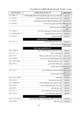 ‫خیَسر‬5-‫اسضذ‬ ‫واسضٌاسی‬ ُ‫دٍس‬ ‫داًطگاّی‬ ‫ّای‬ ‫هحل‬ ‫زلفي‬ ٍ ‫ًطاًی‬ ، ‫ًام‬ ‫جذٍل‬
‫داًشگاّی‬ ‫هحل‬ ‫ًام‬‫شْرستاى‬ ‫کذ‬ ٍ ‫تلفي‬ ُ‫شوار‬ ‫داًشــــگاّــی‬ ‫هحـــل‬ ‫ًشــــاًی‬
‫ضْشسی‬ ‫ٍاحذ‬(021) - 5277800-4 ‫زْشاى‬ ‫ازَتاى‬-‫اهام‬ ‫حضشذ‬ ‫هطْش‬ ‫هشلذ‬ ‫َّايی‬ ‫خل‬ ِ‫ت‬ ُ‫ًشسیذ‬ ، ‫لن‬(ُ‫س‬)‫اهام‬ ‫يادگاس‬ ‫داًطگاّی‬ ‫هجسوغ‬ ،
‫ضْشلذس‬ ‫ٍاحذ‬(021) - 46842930-1 ‫ویلَهسش‬ ، ‫فسح‬ ُ‫تضسگشا‬ ، ‫زْشاى‬20‫ولْش‬ ‫ضْیذ‬ ‫تلَاس‬ ‫اًسْای‬ ،‫لذس‬ ‫ضْش‬
‫داسٍئی‬ ‫ػلَم‬ ‫ٍاحذ‬(021) - 22609043 ‫داسٍئی‬ ‫ػلَم‬ ‫ٍاحذ‬ ،‫ياسوي‬ ِ‫وَچ‬ ،‫يخچال‬ ‫خیاتاى‬ ،‫للْه‬ ،‫ضشيؼسی‬ ‫خیاتاى‬
‫زحمیماذ‬ ٍ ‫ػلَم‬ ‫خشديس‬
‫دهاًٍذ‬
(021) - 76328181-9 ‫هؼلن‬ ‫هیذاى‬ ِ‫ت‬ ُ‫ًشسیذ‬ ،‫تْطسی‬ ‫ضْیذ‬ ‫دهاًٍذ،تلَاس‬
‫زحمیماذ‬ ٍ ‫ػلَم‬ ‫خشديس‬
‫ضْشلذس‬
‫ضَد‬ ِ‫هشاجؼ‬ ‫لذس‬ ‫ضْش‬ ‫ٍاحذ‬ ِ‫ت‬
‫زحمیماذ‬ ٍ ‫ػلَم‬ ‫ٍاحذ‬(021) - 44865154-6 ‫حصاسن‬ ‫طشف‬ ِ‫ت‬ ،‫اصفْاًی‬ ‫اضشفی‬ ُ‫تضسگشا‬ ‫اًسْای‬ ،‫خًَه‬ ‫هیذاى‬
َُ‫فیشٍصو‬ ‫ٍاحذ‬(021) - 76443868،76444091-3 ‫خیاتاى‬45‫ٍلیؼصش‬ ‫ضْشن‬ ‫اتسذای‬ ،‫هسشی‬(‫ػج‬)
‫ٍساهیي‬ ‫ٍاحذ‬(021) - 36725011-4 ‫جْاى‬ ‫ًمص‬ ‫ضْشن‬ ،‫خیطَا‬
‫ٍبختياري‬ ‫چْارهحال‬ ‫استاى‬
‫ضْشوشد‬ ‫ٍاحذ‬(0381) - 3361000-3 ‫اسالهی‬ ‫آصاد‬ ُ‫داًطگا‬ ‫آهَصضی‬ ‫هجسوغ‬ ،ِ‫سحوسی‬
‫زحمیماذ‬ ٍ ‫ػلَم‬ ‫خشديس‬
‫تخسیاسی‬ ٍ ‫چْاسهحال‬
‫ضَد‬ ِ‫هشاجؼ‬ ‫ضْشوشد‬ ‫ٍاحذ‬ ِ‫ت‬
‫خراساى‬ ‫استاى‬(‫شوالی‬ ٍ ‫جٌَبی،رضَي‬)
‫تجٌَسد‬ ‫ٍاحذ‬(0584) - 2296982-94 ‫خیاتاى‬17‫اسالهی‬ ‫آصاد‬ ُ‫داًطگا‬ ،ُ‫داًطگا‬ ‫خیاتاى‬ ،‫جٌَتی‬ ‫ضْشيَس‬
‫تیشجٌذ‬ ‫ٍاحذ‬(0561) - 4430001-5 ‫ا‬ ‫آير‬ ‫خیاتاى‬ ‫اًسْای‬..‫غفاسی‬
‫جام‬ ‫زشتر‬ ‫ٍاحذ‬(0528) - 2210222 ‫ویلَهسش‬6‫جام‬ ‫زشتر‬ ُ‫جاد‬-ُ‫داًطگا‬ ‫هشوضی‬ ‫ساخسواى‬ ،‫هطْذ‬
ِ‫حیذسي‬ ‫زشتر‬ ‫ٍاحذ‬(0531) - 2294958-61 ‫ٍلیؼصش‬ ‫ضْشن‬(‫ػج‬)‫ویلَهسش‬7ِ‫حیذسي‬ ‫زشتر‬ ُ‫جاد‬-‫هطْذ‬
‫سثضٍاس‬ ‫ٍاحذ‬(0571) - 2646810،2467871 ُ‫داًطگا‬ ‫خیاتاى‬ ،‫ضشيؼسی‬ ‫دوسش‬ ‫هیذاى‬
‫ضیشٍاى‬ ‫ٍاحذ‬(0585) - 6243900-8 ‫اسالهی‬ ‫آصاد‬ ُ‫داًطگا‬ ،ُ‫داًطگا‬ ‫خیاتاى‬
‫زحمیماذ‬ ٍ ‫ػلَم‬ ‫خشديس‬
‫جٌَتی‬ ‫خشاساى‬
‫ضَد‬ ِ‫هشاجؼ‬ ‫تیشجٌذ‬ ‫ٍاحذ‬ ِ‫ت‬
‫زحمیماذ‬ ٍ ‫ػلَم‬ ‫خشديس‬
‫سضَی‬ ‫خشاساى‬
(0551) - 6621901-10 ‫اسالهی‬ ‫آصاد‬ ُ‫داًطگا‬ ‫هجسوغ‬ ،‫خژٍّص‬ ‫ًیطاتَس،خیاتاى‬
‫زحمیماذ‬ ٍ ‫ػلَم‬ ‫خشديس‬
‫ضوالی‬ ‫خشاساى‬
‫ضَد‬ ِ‫هشاجؼ‬ ‫تجٌَسد‬ ‫ٍاحذ‬ ِ‫ت‬
‫فشدٍس‬ ‫ٍاحذ‬(0534) - 2224901-3،2222540 ‫ّوافشاى‬ ‫خیاتاى‬
‫لايٌاذ‬ ‫ٍاحذ‬(0562) - 5332150-6 ‫ضْذا‬ ‫تیواسسساى‬ ‫جٌة‬ ،‫سیواى‬ ‫تلَاس‬
‫لَچاى‬ ‫ٍاحذ‬(0581) - 2225558،2224180 ‫ویلَهسش‬4‫لَچاى‬ ُ‫جاد‬-‫اسالهی‬ ‫آصاد‬ ُ‫داًطگا‬ ‫هجسوغ‬ ،‫هطْذ‬
‫واضوش‬ ‫ٍاحذ‬(0532) - 8250501-7 ‫ویلَهسش‬ ،‫سیذهشزضی‬ ‫تلَاس‬4‫اسالهی‬ ‫آصاد‬ ُ‫داًطگا‬ ‫هجسوغ‬
‫گٌاتاد‬ ‫ٍاحذ‬(0535) - 7254908 ُ‫داًطگا‬ ‫خیاتاى‬ ،‫تسیج‬ ‫هیذاى‬
‫هطْذ‬ ‫ٍاحذ‬(0511) - 6220010-4 ِ‫اهاهی‬ ،ِ‫اهاهی‬ ‫تلَاس‬ ،‫آتاد‬ ‫لاسن‬59‫اسالهی‬ ‫آصاد‬ ُ‫داًطگا‬ ،
‫ًیطاتَس‬ ‫ٍاحذ‬(0551) - 6621901-10 ‫اسالهی‬ ‫آصاد‬ ُ‫داًطگا‬ ‫هجسوغ‬ ،‫خژٍّص‬ ‫خیاتاى‬
‫خَزستاى‬ ‫استاى‬
‫آتاداى‬ ‫ٍاحذ‬(0631) - 4460113-4،4460118 ‫ا‬ ‫آير‬ ‫تلَاس‬ ،‫آتاداى‬..‫ا‬ ‫آير‬ ‫تیواسسساى‬ ‫سٍتشٍی‬ ،‫طالماًی‬..‫اسالهی‬ ‫آصاد‬ ُ‫داًطگا‬ ،‫طالماًی‬
ِ‫اهیذي‬ ‫ٍاحذ‬(0652) - 3223434-6 ُ‫داًطگا‬ ‫تلَاس‬ ،ِ‫اهیذي‬
114
 