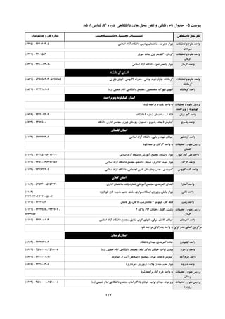 ‫خیَسر‬5-‫اسضذ‬ ‫واسضٌاسی‬ ُ‫دٍس‬ ‫داًطگاّی‬ ‫ّای‬ ‫هحل‬ ‫زلفي‬ ٍ ‫ًطاًی‬ ، ‫ًام‬ ‫جذٍل‬
‫داًشگاّی‬ ‫هحل‬ ‫ًام‬‫شْرستاى‬ ‫کذ‬ ٍ ‫تلفي‬ ُ‫شوار‬ ‫داًشــــگاّــی‬ ‫هحـــل‬ ‫ًشــــاًی‬
‫زحمیماذ‬ ٍ ‫ػلَم‬ ‫ٍاحذ‬
‫سیشجاى‬
(0345) - 4220603-5 ‫اسالهی‬ ‫آصاد‬ ُ‫داًطگا‬ ‫خشديس‬ ‫ساخسواى‬ ، ‫ّجشذ‬ ‫تلَاس‬
‫زحمیماذ‬ ٍ ‫ػلَم‬ ‫ٍاحذ‬
‫وشهاى‬
(0341) - 3201583 ‫جَخاس‬ ُ‫جاد‬ ‫اٍل‬ ‫ویلَهسش‬ ، ‫وشهاى‬
‫وشهاى‬ ‫ٍاحذ‬(0341) - 3210043-50 ‫ٍلیؼصش‬ ‫تلَاس‬(‫ػج‬)‫اسالهی‬ ‫آصاد‬ ُ‫داًطگا‬ ،
ُ‫کرهاًشا‬ ‫استاى‬
‫زحمیماذ‬ ٍ ‫ػلَم‬ ‫ٍاحذ‬
ُ‫وشهاًطا‬
(0831) - 8255582-3 ، 8255589 ُ‫سا‬ ِ‫س‬ ، ‫تْطسی‬ ‫ضْیذ‬ ‫تلَاس‬ ، ُ‫وشهاًطا‬22‫ًی‬ ‫تاؽ‬ ‫ازْای‬ ، ‫تْوي‬
ُ‫وشهاًطا‬ ‫ٍاحذ‬(0831) - 7243181-6 ‫خویٌی‬ ‫اهام‬ ‫داًطگاّی‬ ‫هجسوغ‬ ، ‫هسخصصیي‬ ‫ضْشن‬ ‫اًسْای‬(ُ‫س‬)
‫ٍبَيراحوذ‬ ِ‫کْگيلَي‬ ‫استاى‬
‫زحمیماذ‬ ٍ ‫ػلَم‬ ‫خشديس‬
‫تَيشاحوذ‬ ٍ ِ‫وْگیلَي‬
‫ضَد‬ ِ‫هشاجؼ‬ ‫ياسَج‬ ‫ٍاحذ‬ ِ‫ت‬
‫گچساساى‬ ‫ٍاحذ‬(0742) - 3332033-4 ‫ا‬ ِ‫فلى‬...ُ‫ضواس‬ ‫ساخسواى‬ ،3ُ‫داًطگا‬
‫ياسَج‬ ‫ٍاحذ‬(0743) - 2352500 ‫ویلَهسش‬5‫ياسَج‬ ُ‫جاد‬-ُ‫داًطگا‬ ‫اداسی‬ ‫هجسوغ‬ ،‫تلْضاس‬ ‫سٍسسای‬ ،‫اصفْاى‬
‫گلستاى‬ ‫استاى‬
‫آصادضْش‬ ‫ٍاحذ‬(0174) - 6722223-6 ‫اسالهی‬ ‫آصاد‬ ُ‫داًطگا‬ ،‫سجايی‬ ‫ضْیذ‬ ‫خیاتاى‬
‫زحمیماذ‬ ٍ ‫ػلَم‬ ‫خشديس‬
‫گلسساى‬
‫ضَد‬ ِ‫هشاجؼ‬ ‫گشگاى‬ ‫ٍاحذ‬ ِ‫ت‬
‫آتادوسَل‬ ‫ػلی‬ ‫ٍاحذ‬(0173) - 6224500،6222300 ‫اسالهی‬ ‫آصاد‬ ُ‫داًطگا‬ ‫آهَصضی‬ ‫هجسوغ‬ ،ُ‫داًطگا‬ ‫تلَاس‬
‫گشگاى‬ ‫ٍاحذ‬(0171) - 3351003،3351787 ‫اسالهی‬ ‫آصاد‬ ُ‫داًطگا‬ ‫هجسوغ‬ ،َ‫داًطج‬ ‫خیاتاى‬ ،‫والًسشی‬ ‫ضْیذ‬ ‫تلَاس‬
‫گٌثذواٍٍس‬ ‫ٍاحذ‬(0172) - 3345322-5 ‫اسالهی‬ ‫آصاد‬ ُ‫داًطگا‬ ،‫اجسواػی‬ ‫زاهیي‬ ‫تیواسسساى‬ ‫جٌة‬ ، ‫ووشتٌذی‬
‫گيالى‬ ‫استاى‬
‫آسساسا‬ ‫ٍاحذ‬(0182) - 5252300،5252220 ‫اداسی‬ ‫ساخسواى‬ ،‫يه‬ ُ‫ضواس‬ ‫آهَصضی‬ ‫هجسوغ‬ ،‫ووشتٌذی‬ ‫اتسذای‬
‫زالص‬ ‫ٍاحذ‬(0182) -
4234033-4،4240056-62
‫طَالسٍد‬ ‫فسح‬ ِ‫هذسس‬ ‫جٌة‬ ،‫سضر‬ ‫سَاسی‬ ُ‫ايسسگا‬ ‫سٍتشٍی‬ ،‫ًیايص‬ ‫تلَاس‬
‫سضر‬ ‫ٍاحذ‬(0131) - 4223152 ‫ویلَهسش‬ ،‫گاص‬ ِ‫فلى‬3‫سضر‬ ُ‫جاد‬-‫زالطاى‬ ‫خل‬ ،‫الواى‬
‫زحمیماذ‬ ٍ ‫ػلَم‬ ‫خشديس‬
‫گیالى‬
(0131) - 7223757 ، 7223607 ،
7233757
‫سضر‬,‫خیاتاى‬ ، ‫گلساس‬92‫خالن‬ ،2
‫الّیجاى‬ ‫ٍاحذ‬(0141) - 2229081-3 ‫اسالهی‬ ‫آصاد‬ ُ‫داًطگا‬ ‫هجسوغ‬ ،‫ضمايك‬ ‫وَی‬ ‫اًسْای‬ ،‫ضشلی‬ ‫واضف‬ ‫خیاتاى‬
‫اًضلی‬ ‫تٌذس‬ ‫الوللی‬ ‫هشوضتیي‬‫ضَد‬ ِ‫هشاجؼ‬ ‫تٌذساًضلی‬ ‫ٍاحذ‬ ِ‫ت‬
‫لرستاى‬ ‫استاى‬
‫الیگَدسص‬ ‫ٍاحذ‬(0664) - 2234731-4 ُ‫داًطگا‬ ‫هیذاى‬ ،‫ووشتٌذی‬ ُ‫جاد‬
‫تشٍجشد‬ ‫ٍاحذ‬(0662) - 3518000 ، 3518008 ‫خویٌی‬ ‫اهام‬ ‫داًطگاّی‬ ‫هجسوغ‬ ، ‫اهام‬ ‫يادگاس‬ ‫خیاتاى‬ ،‫ًَاب‬ ‫هیذاى‬(ُ‫س‬)
‫آتاد‬ ‫خشم‬ ‫ٍاحذ‬(0661) - 6200010-20 ‫ویلَهسش‬5‫ا‬ ‫آير‬ ‫داًطگاّی‬ ‫هجسوغ‬ ، ‫زْشاى‬ ُ‫جاد‬..‫ووالًَذ‬
‫دٍسٍد‬ ‫ٍاحذ‬(0665) - 4235003-5 ‫ٍالير‬ ‫هیذاى‬ ،‫هؼلن‬ ‫تلَاس‬(‫ضْشداسی‬ ‫سٍتشٍی‬)
‫زحمیماذ‬ ٍ ‫ػلَم‬ ‫خشديس‬
‫لشسساى‬
‫ضَد‬ ِ‫هشاجؼ‬ ‫آتاد‬ ‫خشم‬ ‫ٍاحذ‬ ِ‫ت‬
‫زحمیماذ‬ ٍ ‫ػلَم‬ ‫خشديس‬
‫تشٍجشد‬
(0662) - 3518000 ، 3518008 ‫خویٌی‬ ‫اهام‬ ‫داًطگاّی‬ ‫هجسوغ‬ ، ‫اهام‬ ‫يادگاس‬ ‫خیاتاى‬ ،‫ًَاب‬ ‫هیذاى‬ ، ‫تشٍجشد‬(ُ‫س‬)
117
 