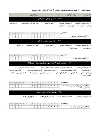 ِ‫سؿت‬-‫گشایؾ‬ ِ‫وذسؿت‬‫اهتحاًی‬ ‫هَاد‬
ُ‫ؿواس‬ ‫خذٍل‬(1):ِ‫ًاپیَػت‬ ‫اسؿذ‬ ‫واسؿٌاػی‬ ‫آصهَى‬ ‫اهتحاًی‬ ‫هَاد‬ ٍ ‫ّا‬ ِ‫سؿت‬ ‫وذ‬ ٍ ‫ًام‬
4850-‫پضؿىی‬ ‫هٌْذػی‬-‫تَاًثخـی‬
1-،‫اًگليؼي‬ ‫تخللي‬ ‫صثبى‬2-،‫هٌْذػي‬ ‫سيبضيبت‬3-،‫تَاًجخـي‬ ‫اكَل‬4-‫الىتشيىي‬ ‫هذاس‬1‫الىتشًٍيه‬ ٍ1،5-‫اػتبتيه‬
،‫هلبلح‬ ‫همبٍهت‬ ٍ6-‫ػبصگبسي‬ ‫هَادٍصيؼت‬ ‫خَاف‬
‫دسع‬ ُ‫ؿواس‬:12345678910111213141516
‫پضؿىی‬ ‫هٌْذػی‬-‫تَاًثخـی‬ 40160334444
4860-‫پضؿىی‬ ‫هٌْذػی‬-‫تیَهتشیال‬
1-،‫اًگليؼي‬ ‫تخللي‬ ‫صثبى‬2-،‫هٌْذػي‬ ‫سيبضيبت‬3-،‫ػبصگبسي‬ ‫صيؼت‬4-،‫ٍثيَؿيوي‬ ‫آلي‬ ‫ؿيوي‬5-‫خَاف‬
،‫هَادهٌْذػي‬6-‫تشهَديٌبهيه‬
‫دسع‬ ُ‫ؿواس‬:12345678910111213141516
‫هٌْذػی‬‫پضؿىی‬-‫تیَهتشیال‬ 40730333332
4870-‫صیؼت‬ ‫هحیظ‬ ٍ ‫تْذاؿت‬ ،‫ایوٌی‬ ‫گشایؾ‬ ‫ؿیوی‬ ‫هٌْذػی‬HSE
1-،‫اًگليؼي‬ ‫تخللي‬ ‫صثبى‬2-‫سيبضيبت‬(‫ديفشاًؼيل‬ ‫هؼبدالت‬ ،‫هٌْذػي‬ ‫سيبضيبت‬)،3-‫ػيبالت‬ ‫هىبًيه‬1‫حشاست‬ ‫اًتمبل‬ ،1ٍ
‫تشهَديٌبهيه‬1،4-،‫ٍاحذ‬ ‫ػوليبت‬ ٍ ‫خشم‬ ‫اًتمبل‬5-،‫ايوٌي‬ ‫ّبي‬ ‫ػيؼتن‬ ‫عشاحي‬ ٍ ‫ًفت‬ ‫كٌبيغ‬ ‫دس‬ ‫ايوٌي‬6-‫اي‬ ِ‫حشف‬ ‫ّبي‬ ‫ثيوبسي‬
،‫ؿغلي‬ ‫هخبعشات‬ ٍ7-،‫كَتي‬ ‫آلَدگي‬ ٍ ‫َّا‬ ٍ ‫آة‬ ‫آلَدگي‬8-،‫سيؼه‬ ‫هذيشيت‬ ٍ ‫اي‬ ‫اع‬ ‫اذ‬ ‫هذيشيت‬9-‫حفبظت‬ ٍ ‫ايوٌي‬ ‫اكَل‬
‫صيؼت‬ ‫هحيظ‬
‫دسع‬ ُ‫ؿواس‬:12345678910111213141516
‫هحیظ‬ ٍ ‫تْذاؿت‬ ،‫ایوٌی‬ ‫گشایؾ‬ ‫ؿیوی‬ ‫هٌْذػی‬
‫صیؼت‬HSE
40286222222333
4880-‫صیؼت‬ ‫هحیظ‬ ‫عشاحی‬ ‫هٌْذػی‬
1-،‫اًگليؼي‬ ‫تخللي‬ ‫صثبى‬2-،‫صيؼت‬ ‫هحيظ‬ ‫ؿٌبخت‬3-،‫هحيظ‬ ‫عشاحي‬ ‫هجبًي‬4-‫هحيظ‬ ‫عشاحي‬ ‫تبسيخ‬
‫دسع‬ ُ‫ؿواس‬:12345678910111213141516
‫صیؼت‬ ‫هحیظ‬ ‫عشاحی‬ ‫هٌْذػی‬ 404563232
26
 