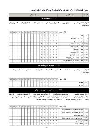 ِ‫سؿت‬-‫گشایؾ‬ ِ‫وذسؿت‬‫اهتحاًی‬ ‫هَاد‬
ُ‫ؿواس‬ ‫خذٍل‬(1):ِ‫ًاپیَػت‬ ‫اسؿذ‬ ‫واسؿٌاػی‬ ‫آصهَى‬ ‫اهتحاًی‬ ‫هَاد‬ ٍ ‫ّا‬ ِ‫سؿت‬ ‫وذ‬ ٍ ‫ًام‬
2230-‫تاسیخ‬ ِ‫هدوَػ‬
1-،‫اًگليؼي‬ ‫تخللي‬ ‫صثبى‬2-،‫ػشثي‬ ‫صثبى‬3-،‫ثبػتبى‬ ‫ايشاى‬ ‫تبسيخ‬4-،‫اػالم‬ ‫تبسيخ‬5-،‫خْبى‬ ‫تبسيخ‬6-‫ايشاى‬ ‫تبسيخ‬
‫اػالهي‬ ُ‫دٍس‬
‫دسع‬ ُ‫ؿواس‬:12345678910111213141516
‫تاسیخ‬ 21103221112
‫تاسیخ‬-‫تاػتاى‬ ‫ایشاى‬ ‫تاسیخ‬ 21108222111
‫اػالهی‬ ‫اًمالب‬ ‫تاسیخ‬ 21114224121
‫اػالهی‬ ‫توذى‬ ٍ ‫فشٌّگ‬ ‫تاسیخ‬ 21116201102
‫تاسیخ‬-‫خْاى‬ ‫ػوَهی‬ ‫تاسیخ‬ 21118221112
‫تاسیخ‬-‫اػالم‬ ‫تاسیخ‬ 21119221112
‫تاسیخ‬-‫اػالهی‬ ‫ایشاى‬ ‫تاسیخ‬ 21120221112
‫تاسیخ‬-‫فاسع‬ ‫خلیح‬ ‫هغالؼات‬ 21122221112
‫تاسیخ‬-‫ٍلفماص‬ ‫هشوضي‬ ‫آػیاي‬ ‫هغالؼات‬ 21123221112
‫تاسیخ‬-‫ؿٌاػی‬ ِ‫ًٍؼخ‬ ‫آسؿیَي‬ ‫اػٌادٍهذاسن‬ 21124221112
2240-‫ػلن‬ ِ‫ٍفلؼف‬ ‫تاسیخ‬ ِ‫هدوَػ‬
1-،‫اًگليؼي‬ ‫تخللي‬ ‫صثبى‬2-،ِ‫فلؼف‬3-،‫هٌغك‬4-،‫فيضيه‬5-،‫سيبضيبت‬6-،‫ػشثي‬7-‫فشٌّگ‬ ‫وليبت‬
‫اػالهي‬ ‫ٍتوذى‬
‫دسع‬ ُ‫ؿواس‬:12345678910111213141516
‫ػلن‬ ِ‫فلؼف‬ 210031222200
‫ػلن‬ ‫تاسیخ‬ 211102002333
2250-‫ٍسصؿی‬ ‫ٍػلَم‬ ‫تذًی‬ ‫تشتیت‬ ِ‫هدوَػ‬
1-،‫اًگليؼي‬ ‫تخللي‬ ‫صثبى‬2-،‫گيشي‬ ُ‫ٍاًذاص‬ ‫آهبسٍػٌدؾ‬3-،‫ثذًي‬ ‫تشثيت‬ ‫هجبًي‬ ٍ ‫اكَل‬4-،‫ٍسصؿي‬ ‫فيضيَلَطي‬5-‫سؿذ‬
،‫حشوتي‬ ‫يبدگيشي‬ ٍ ‫تىبهل‬ ٍ6-،‫ثذًي‬ ‫تشثيت‬ ‫دس‬ ‫سيضي‬ ِ‫ثشًبه‬ ٍ ‫هذيشيت‬7-،‫ؿٌبػي‬ ‫ٍحشوت‬ ‫آًبتَهي‬8-‫ػوَهي‬ ‫سٍاًـٌبػي‬
،‫ٍسؿذ‬9-،‫ٍسصؽ‬ ٍ ‫ثذًي‬ ‫تشثيت‬ ‫تبسيخ‬10-‫ٍسصؽ‬ ٍ ‫ثذًي‬ ‫تشثيت‬ ‫اختوبػي‬ ‫سٍاًي‬ ‫هجبًي‬
‫دسع‬ ُ‫ؿواس‬:12345678910111213141516
‫ٍسصؿی‬ ‫ػلَم‬ ٍ ‫تذًی‬ ‫تشتیت‬-‫ٍسصؿی‬ ‫تیَهىاًیه‬ 214113222214100
‫ٍسصؿی‬ ‫ٍػلَم‬ ‫تذًی‬ ‫تشتیت‬-‫ٍسصؿی‬ ‫سٍاًـٌاػی‬ 214183222211400
‫ٍسصؿی‬ ‫ؿٌاػی‬ ِ‫خاهؼ‬ 214202120000022
‫ٍسصؿی‬ ‫هذیشیت‬-‫ٍسصؽ‬ ‫دس‬ ‫تاصاسیاتی‬ ‫هذیشیت‬ 214213221241200
‫ٍسصؿی‬ ‫هذیشیت‬ 214223221241200
‫ٍسصؿی‬ ‫فیضیَلَطي‬ 214233224212100
40
 