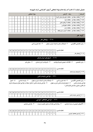 ِ‫سؿت‬-‫گشایؾ‬ ِ‫وذسؿت‬‫اهتحاًی‬ ‫هَاد‬
ُ‫ؿواس‬ ‫خذٍل‬(1):ِ‫ًاپیَػت‬ ‫اسؿذ‬ ‫واسؿٌاػی‬ ‫آصهَى‬ ‫اهتحاًی‬ ‫هَاد‬ ٍ ‫ّا‬ ِ‫سؿت‬ ‫وذ‬ ٍ ‫ًام‬
‫اي‬ ِ‫هٌغم‬ ‫هغالؼات‬-‫آفشیما‬ ‫ٍؿوال‬ ًِ‫خاٍسهیا‬ ‫هغالؼات‬ 2082421222
‫اي‬ ِ‫هٌغم‬ ‫هغالؼات‬-‫اسٍپا‬ ‫هغالؼات‬ 2082521222
‫اي‬ ِ‫هٌغم‬ ‫هغالؼات‬-‫ؿوالی‬ ‫آهشیىاي‬ ‫هغالؼات‬ 2082621222
‫اي‬ ِ‫هٌغم‬ ‫هغالؼات‬-‫فاسع‬ ‫خلیح‬ ‫هغالؼات‬ 2082721222
‫اي‬ ِ‫هٌغم‬ ‫هغالؼات‬-‫ایشاى‬ ‫هغالؼات‬ 2082821222
‫اي‬ ِ‫هٌغم‬ ‫هغالؼات‬-‫ٍلفماص‬ ‫هشوضي‬ ‫آػیاي‬ ‫هغالؼات‬ 2082921222
‫ٌّش‬ ٍُ‫گش‬
6118-‫ٌّش‬ ‫پظٍّؾ‬
1-،‫اًگليؼي‬ ‫تخللي‬ ‫صثبى‬2-،‫خْبى‬ ٍ ‫ايشاى‬ ‫ادثيبت‬ ٍ ‫ٌّش‬ ٍ ‫فشٌّگ‬3-‫ادثي‬ ٍ ‫ٌّشي‬ ‫ًمذ‬
‫دسع‬ ُ‫ؿواس‬:12345678910111213141516
‫ٌّش‬ ‫پظٍّؾ‬ 60115234
6119-‫تاػتاى‬ ‫ایشاى‬ ‫ٌّش‬ ‫تاسیخ‬
1-،‫تخللي‬ ‫صثبى‬2-،‫ٌّش‬ ‫ٌّشٍتبسيخ‬ ‫ػوَهي‬ ‫اعالػبت‬3-،‫ثبػتبى‬ ‫ايشاى‬ ‫ٌّش‬ ‫تبسيخ‬4-‫ٌّش‬ ‫هجبًي‬
‫دسع‬ ُ‫ؿواس‬:12345678910111213141516
‫تاػتاى‬ ‫ایشاى‬ ‫ٌّش‬ ‫تاسیخ‬ 601372222
6120-‫لثاع‬ ٍ ِ‫پاسچ‬ ‫عشاحی‬
1-،‫اًگليؼي‬ ‫تخللي‬ ‫صثبى‬2-،‫ادثي‬ ٍ ‫ٌّشي‬ ‫ًمذ‬3-،‫خْبى‬ ٍ ‫ايشاى‬ ‫ادثيبت‬ ٍ ‫ٌّش‬ ٍ ‫فشٌّگ‬4-،‫ؿٌبػي‬ ِ‫پبسچ‬5-‫اكَل‬
،‫لجبع‬ ٍ ِ‫پبسچ‬ ‫عشاحي‬6-،‫خْبى‬ ٍ ‫ايشاى‬ ‫لجبع‬ ٍ ِ‫پبسچ‬ ‫تبسيخ‬7-‫لجبع‬ ٍ ِ‫پبسچ‬ ‫عشاحي‬(‫عشح‬ ‫هٌؼَخبت‬ ‫اًَاع‬ ‫عشاحي‬ ‫دس‬ ‫تؼلظ‬ ‫ؿبهل‬
‫لجبع‬ ‫اًَاع‬ ‫عشاحي‬ ٍ ‫چبپي‬ ٍ ‫ثبفتي‬ ‫داس‬)
‫دسع‬ ُ‫ؿواس‬:12345678910111213141516
‫لثاع‬ ٍ ِ‫پاسچ‬ ‫عشاحی‬ 601012322234
6121-‫آهَصؿی‬ ‫فضاّاي‬ ‫عشاحی‬
1-،‫هؼوبسي‬ ٌِ‫صهي‬ ‫دس‬ ‫ػوَهي‬ ‫آگبّيْبي‬2-،‫تشثيت‬ ٍ ‫تؼلين‬ ‫هجبًي‬ ٍ ‫وَدن‬ ‫سٍاًـٌبػي‬3-‫هؼوبسي‬ ‫عشاحي‬
‫دسع‬ ُ‫ؿواس‬:12345678910111213141516
‫آهَصؿی‬ ‫فضاّاي‬ ‫عشاحی‬ 60221224
49
 